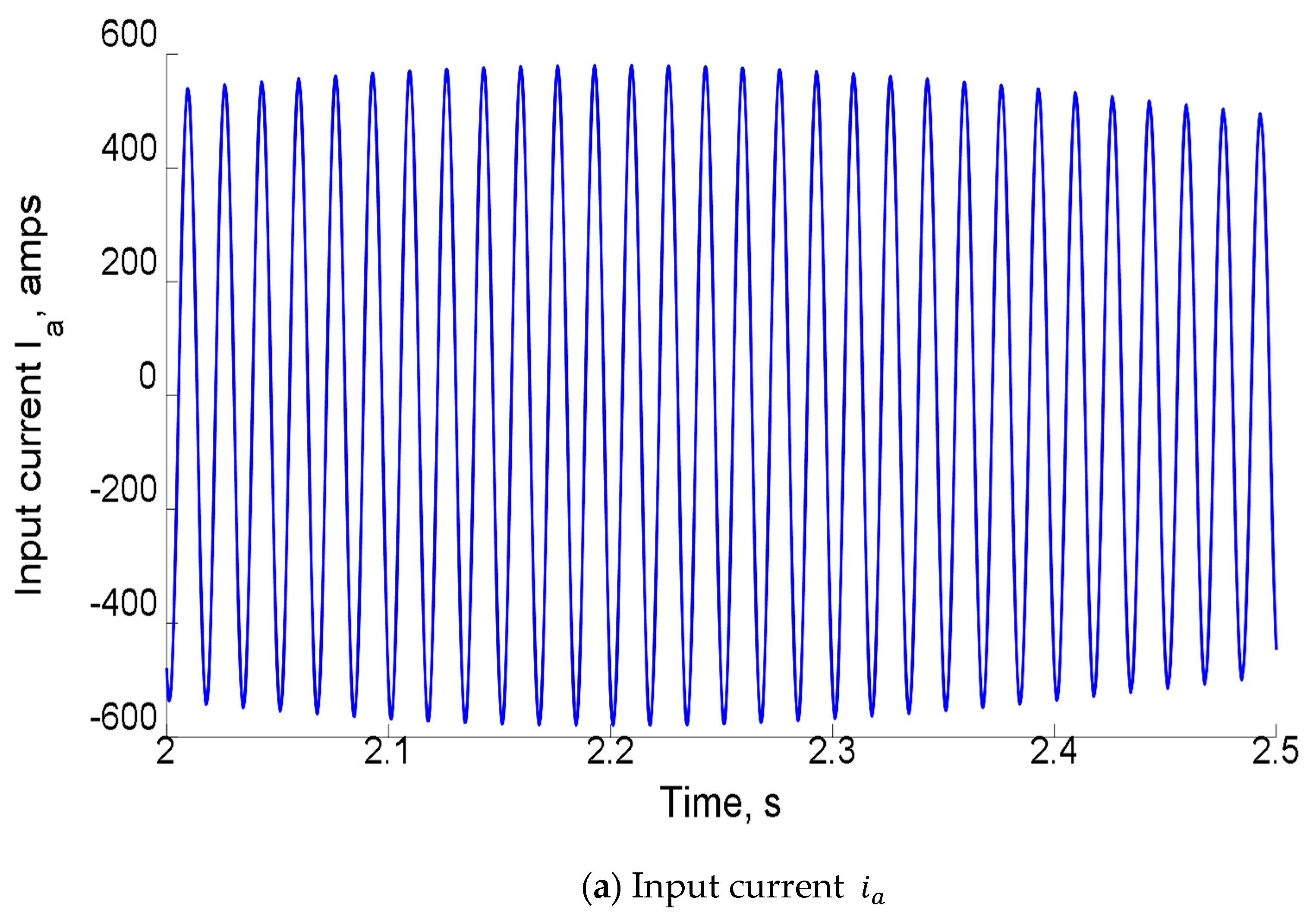 Energies 12 04468 g004a 550