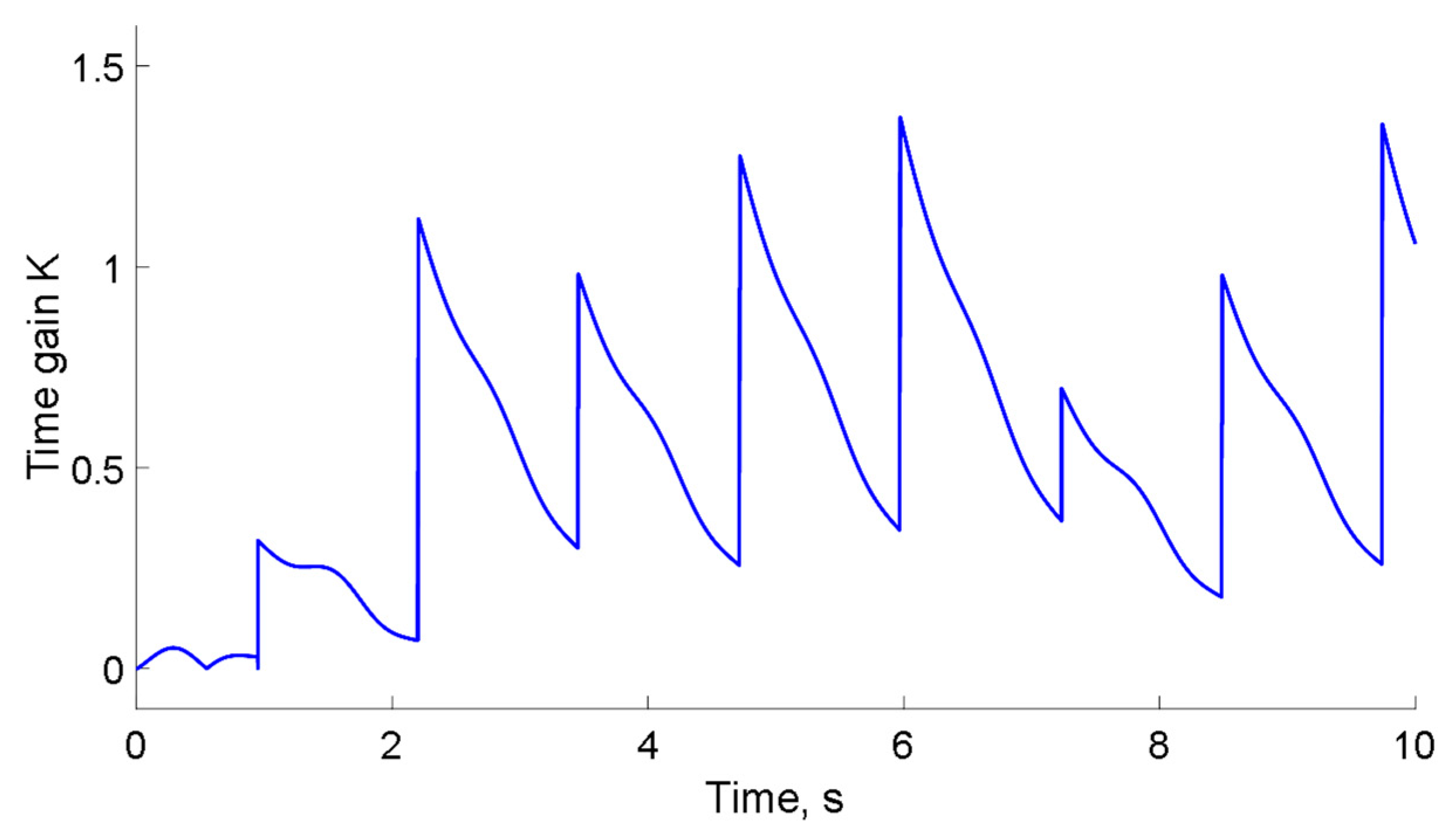 Energies 12 04468 g005 550