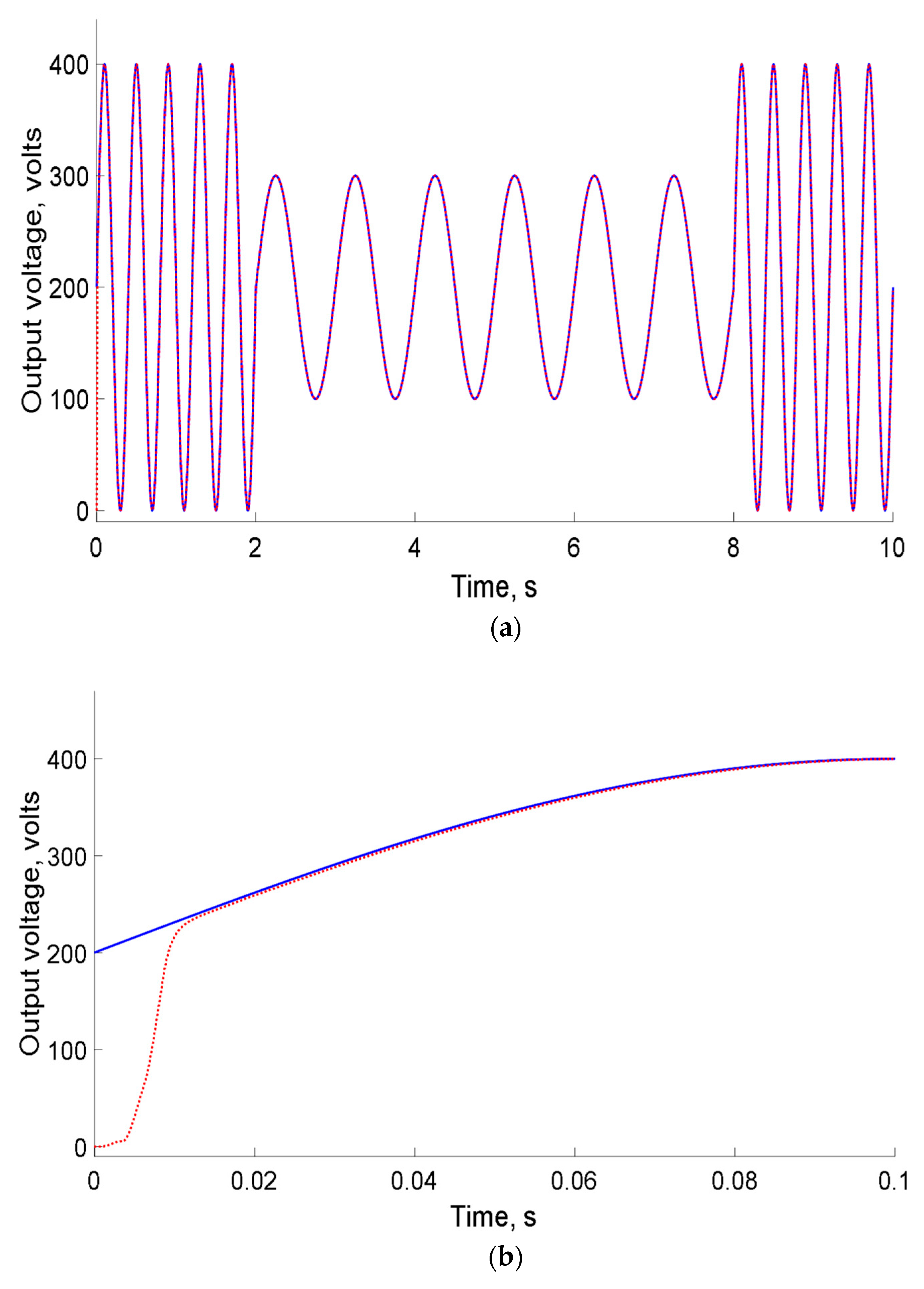 Energies 12 04468 g006 550