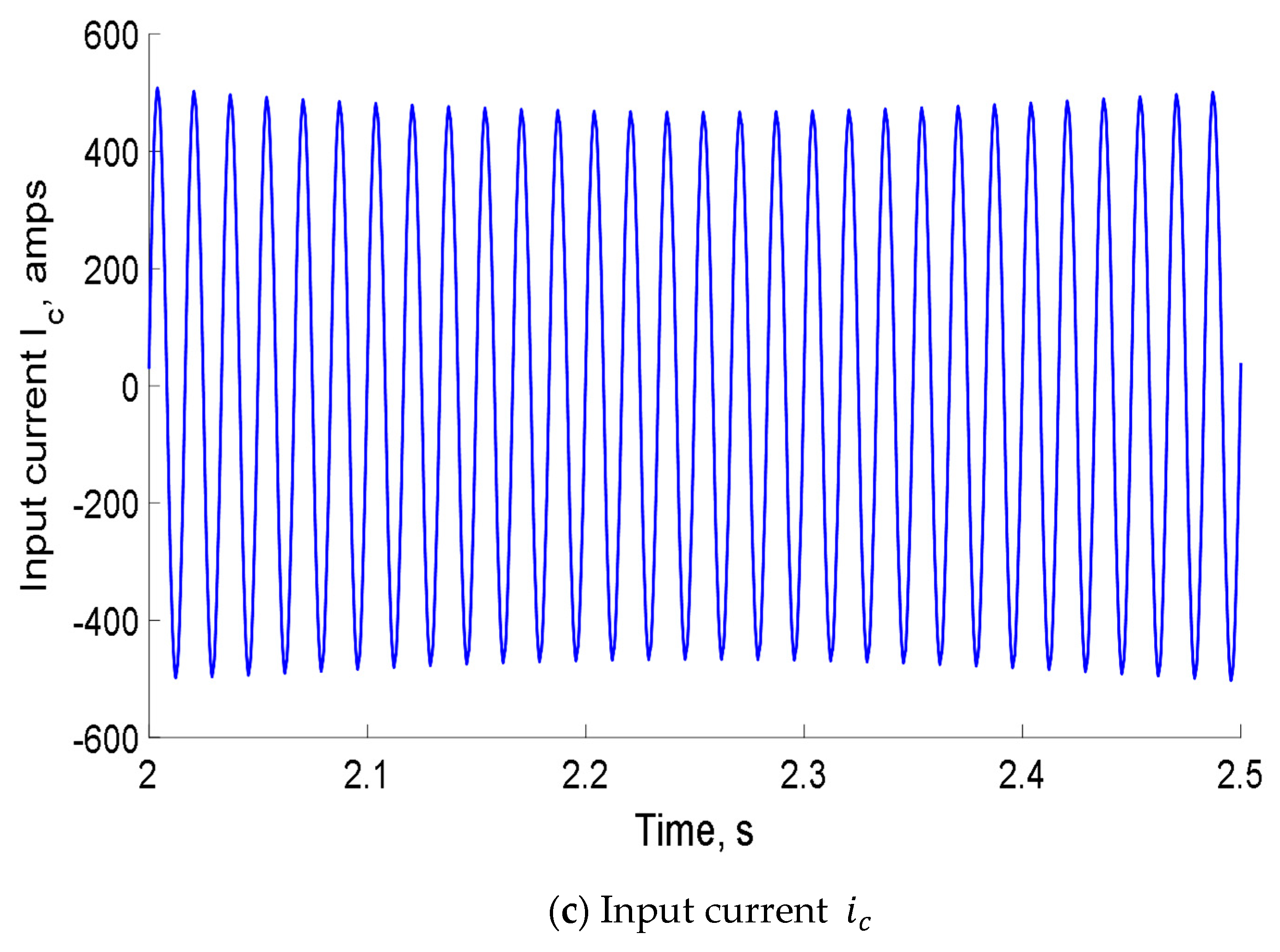 Energies 12 04468 g007b 550