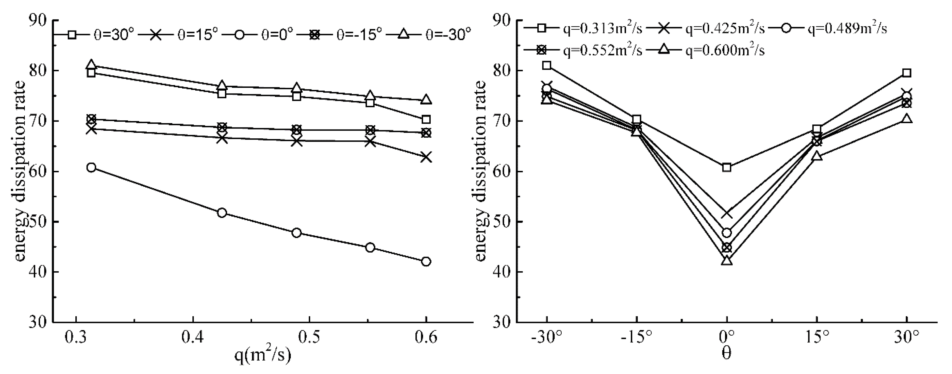 Energies 12 04469 g005