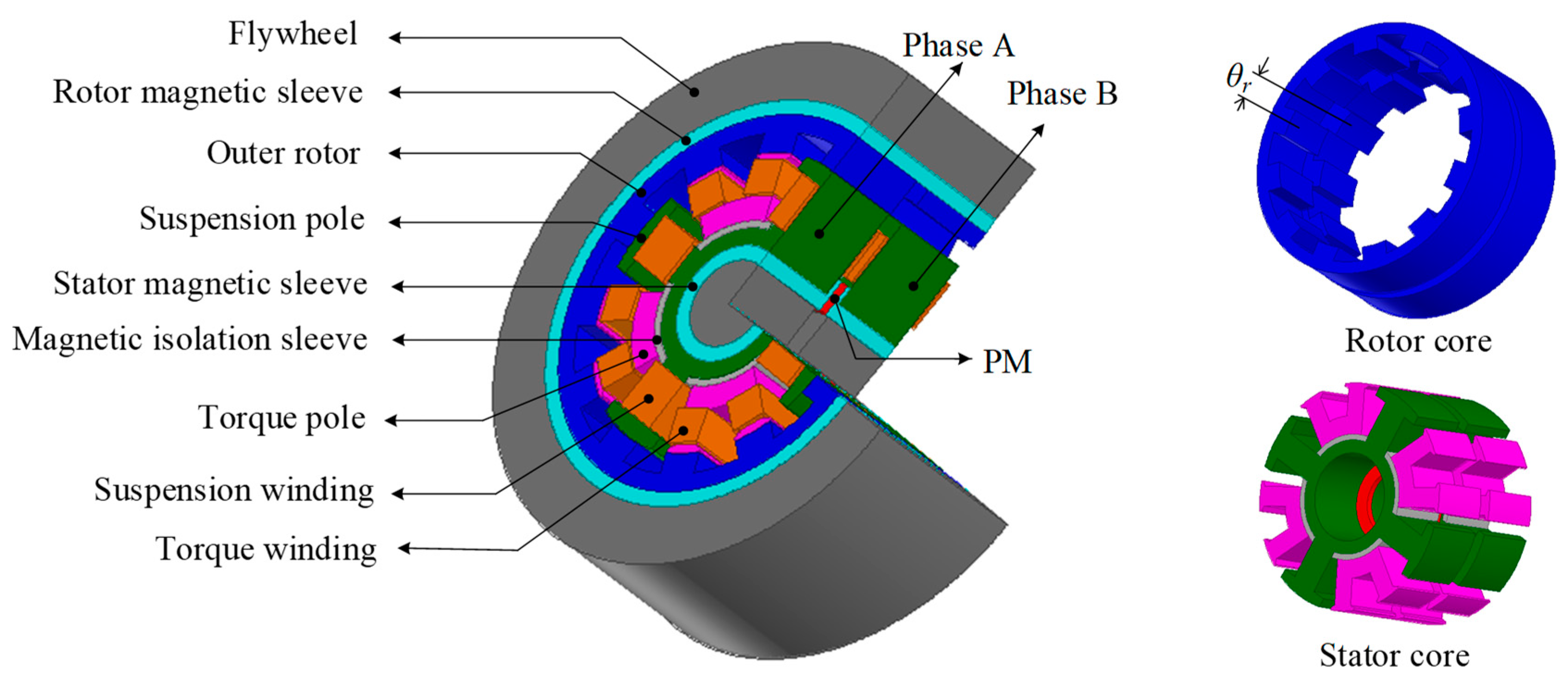 Energies 12 04470 g001