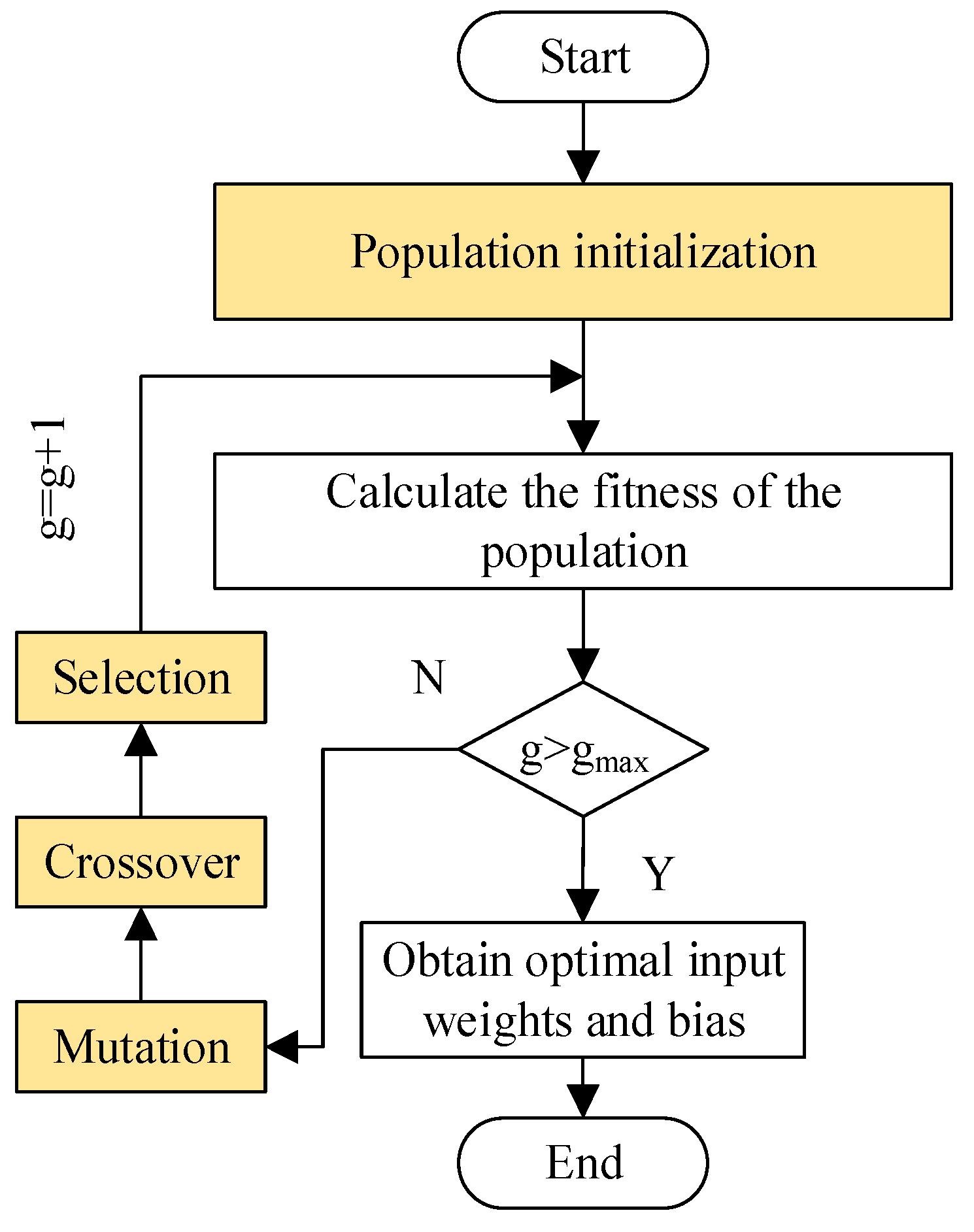 Energies 12 04470 g005