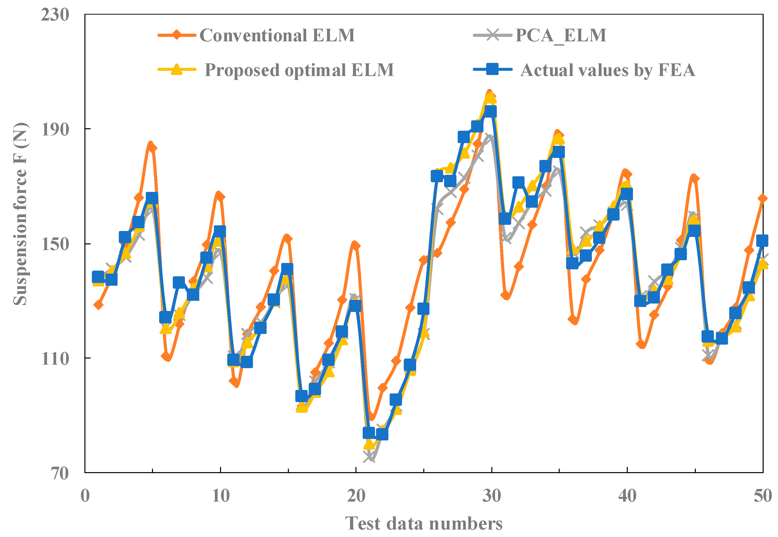 Energies 12 04470 g008