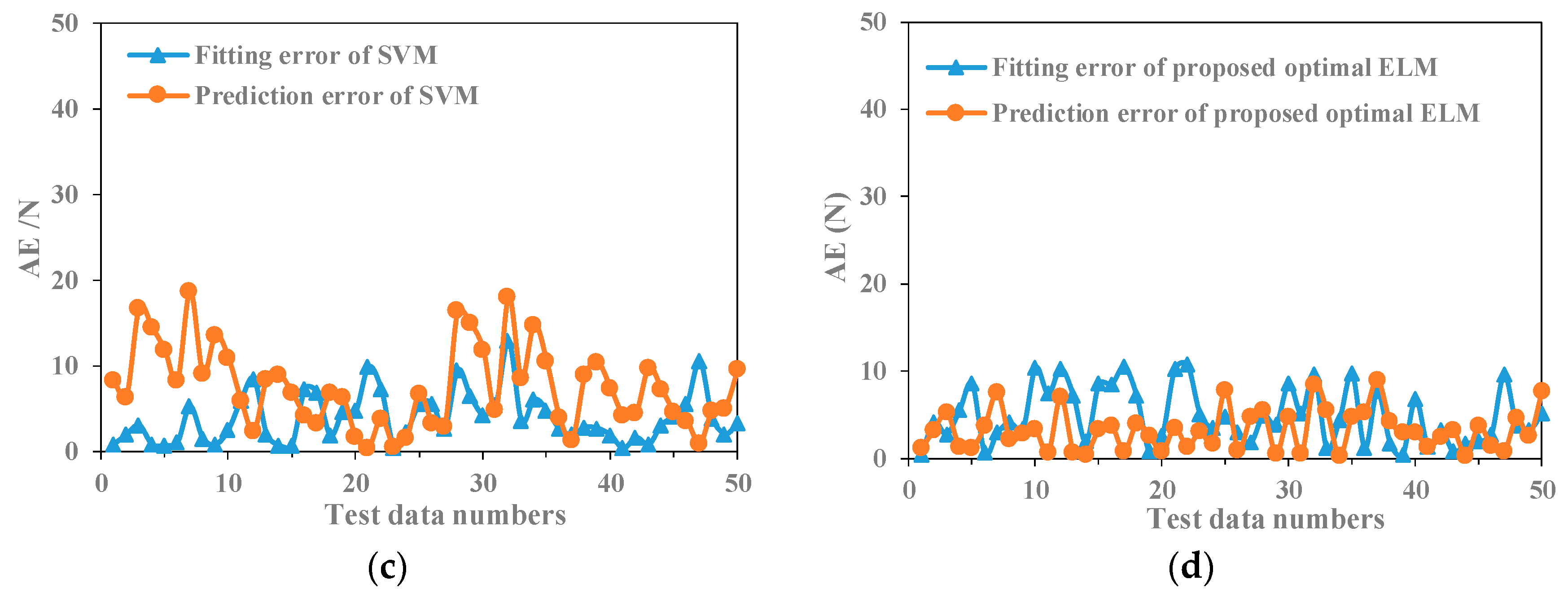 Energies 12 04470 g009b