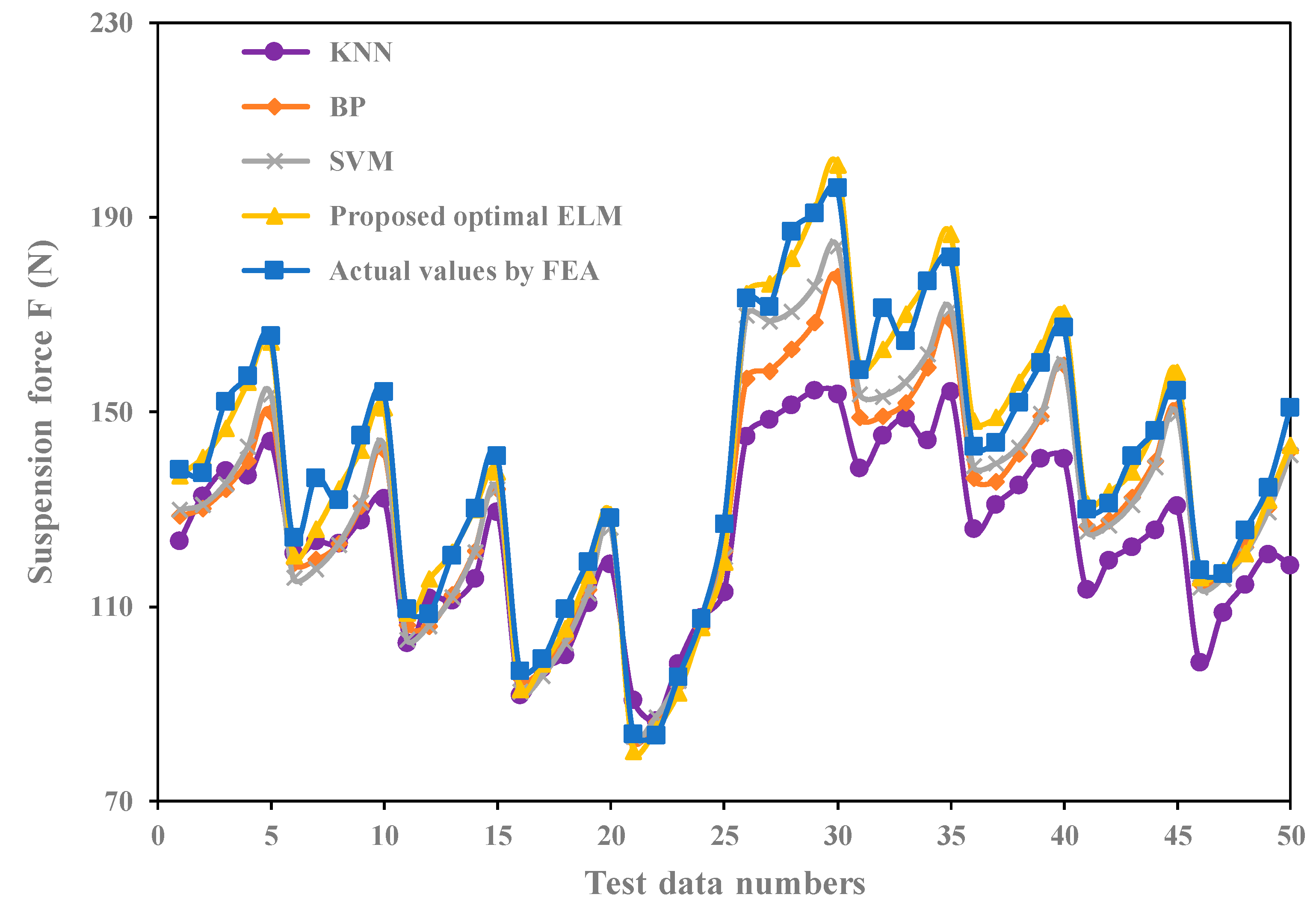 Energies 12 04470 g010