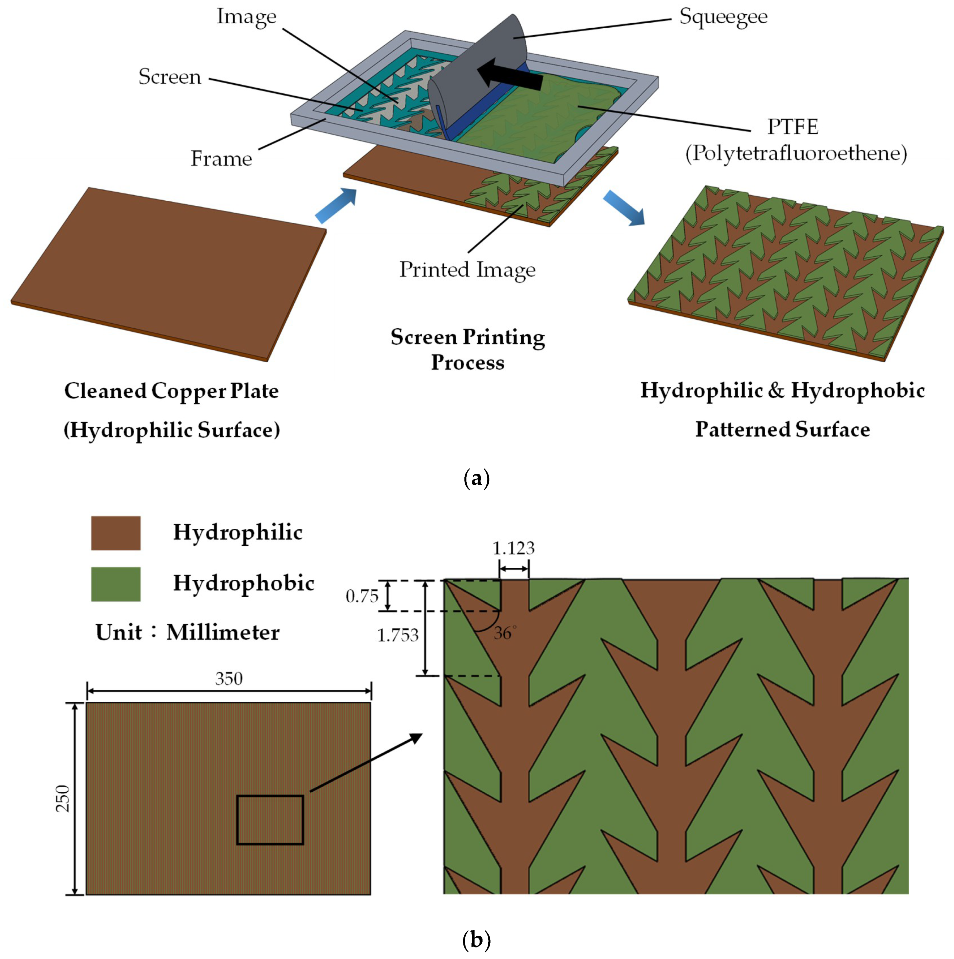 Energies 12 04471 g003