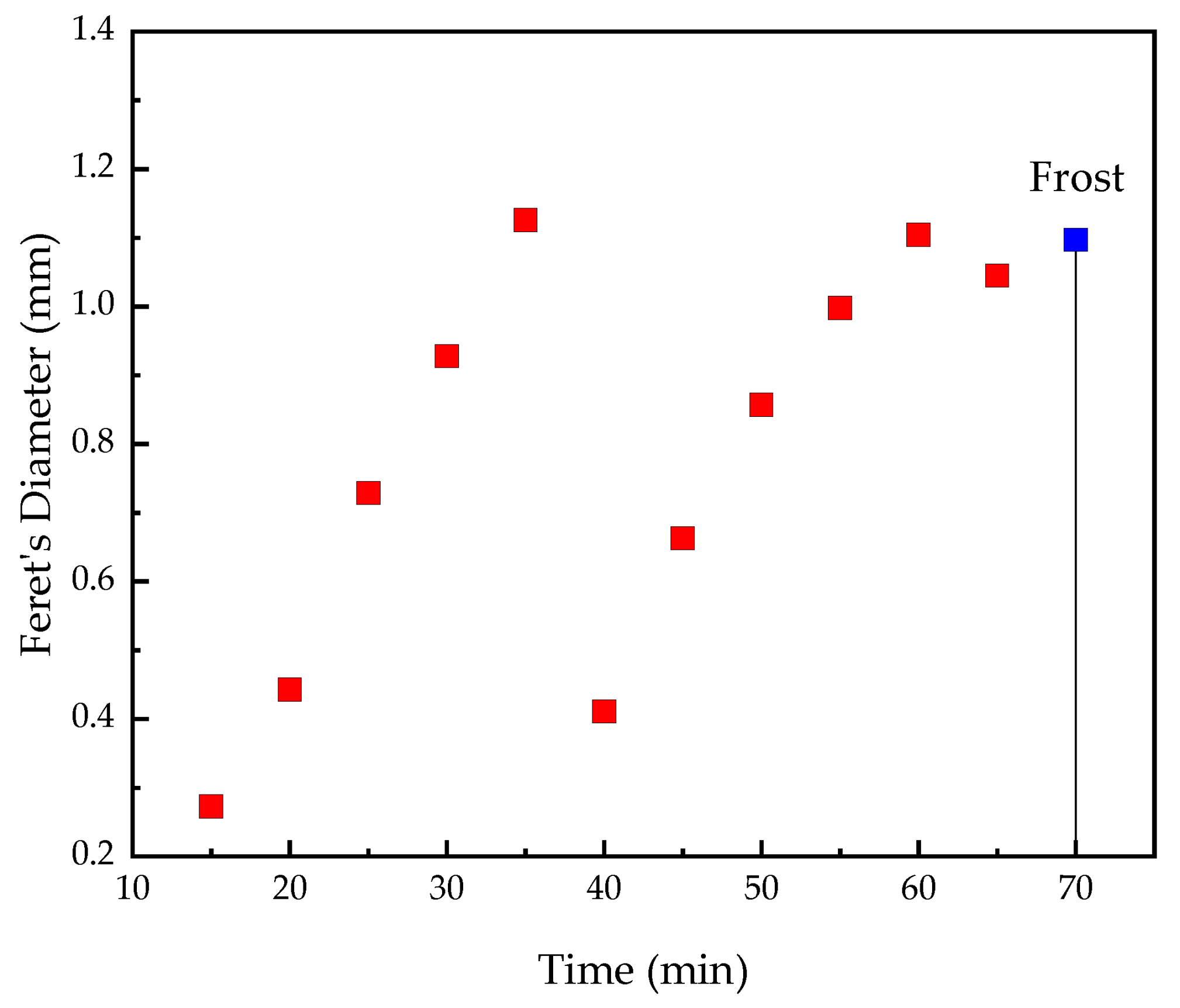 Energies 12 04471 g009