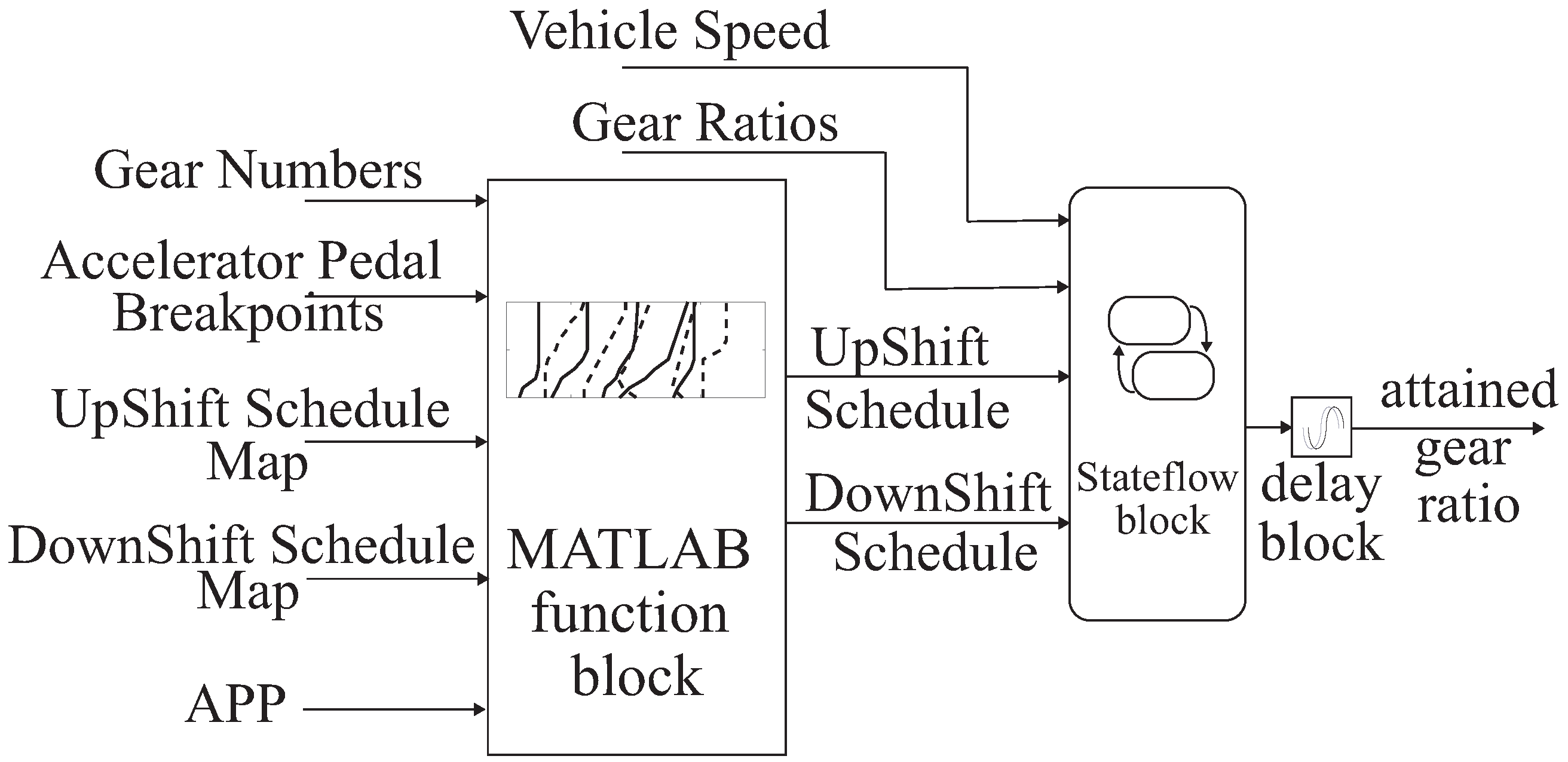 Energies 12 04472 g002
