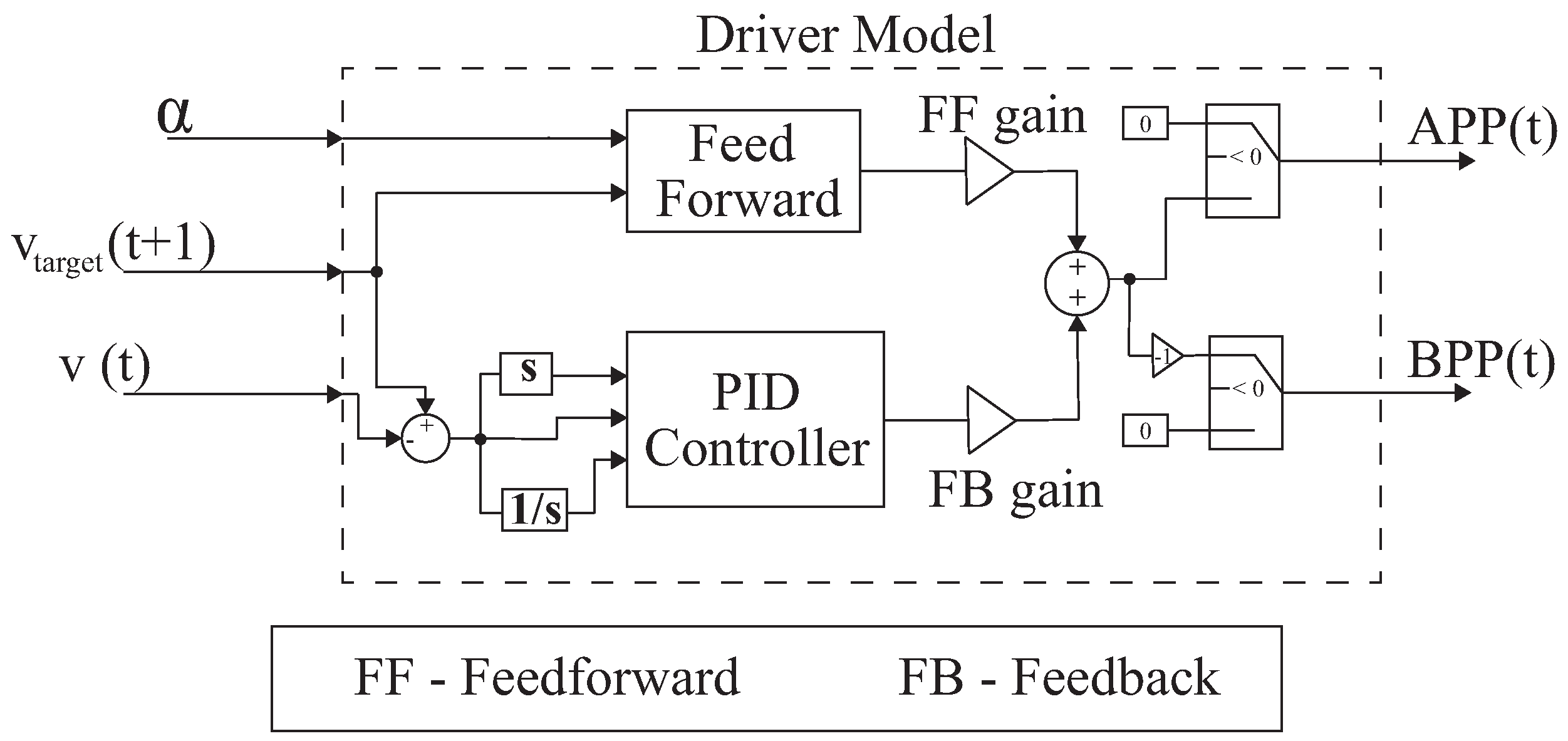 Energies 12 04472 g007