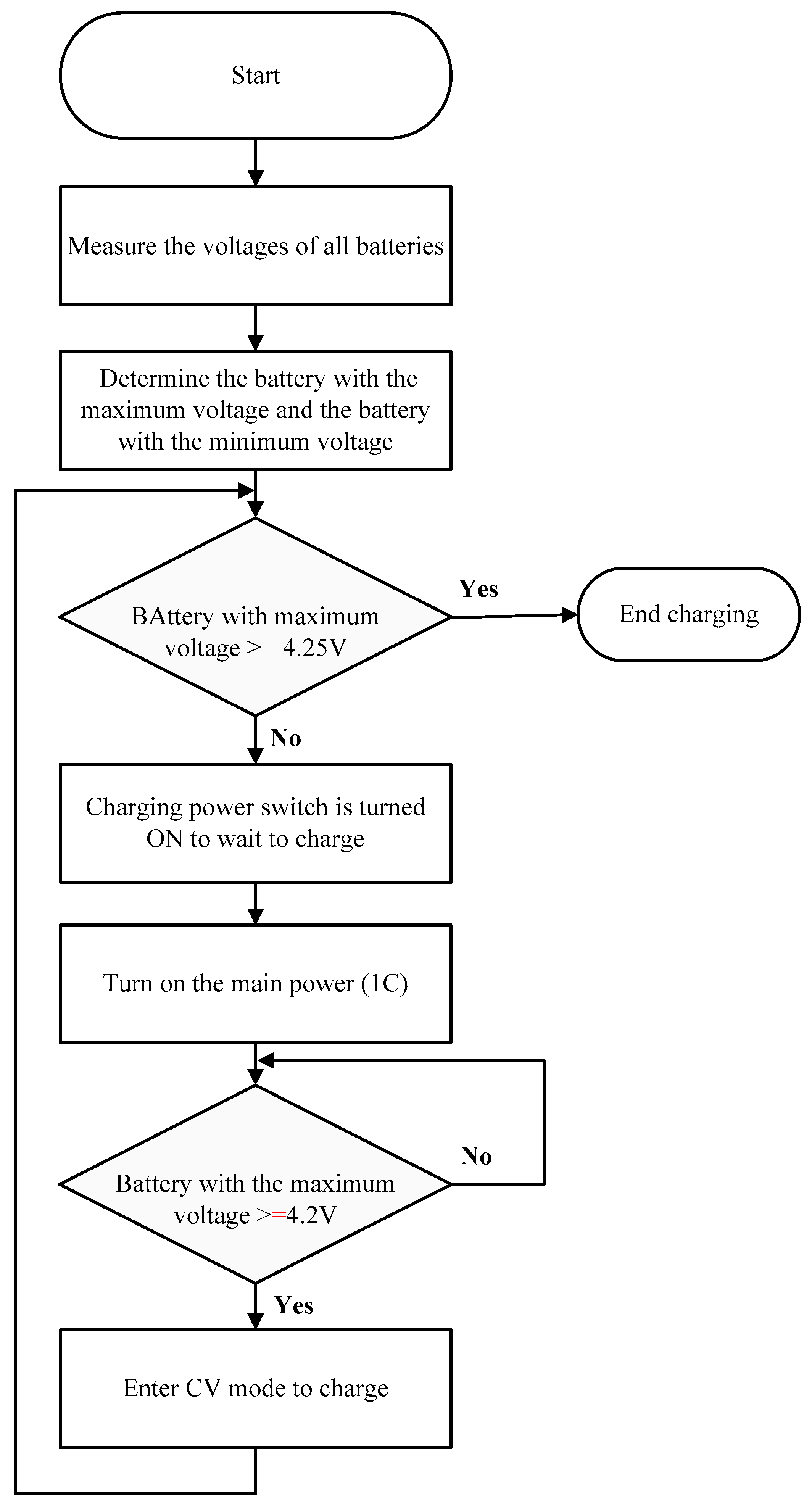 Energies 12 04473 g007