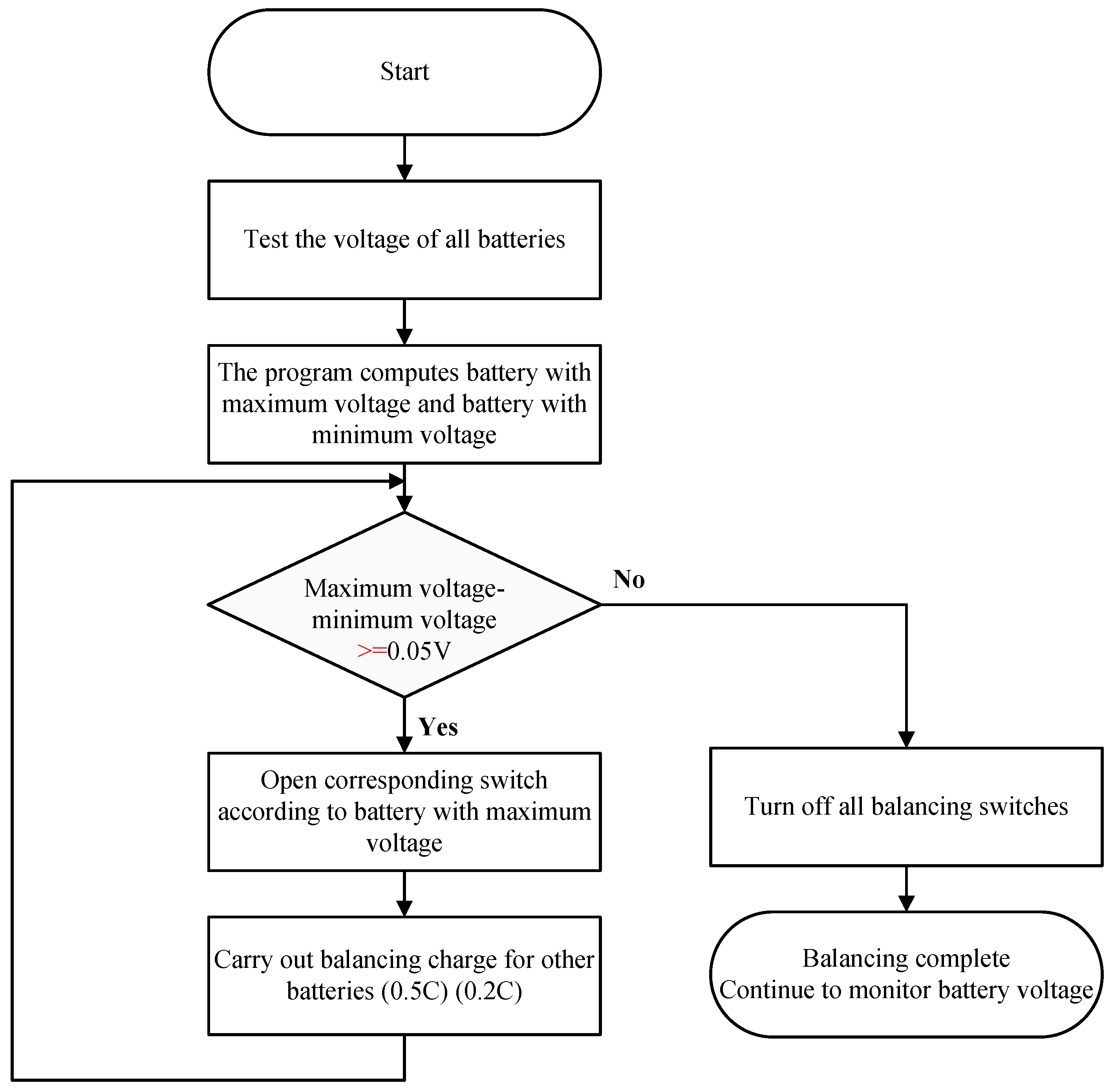 Energies 12 04473 g008