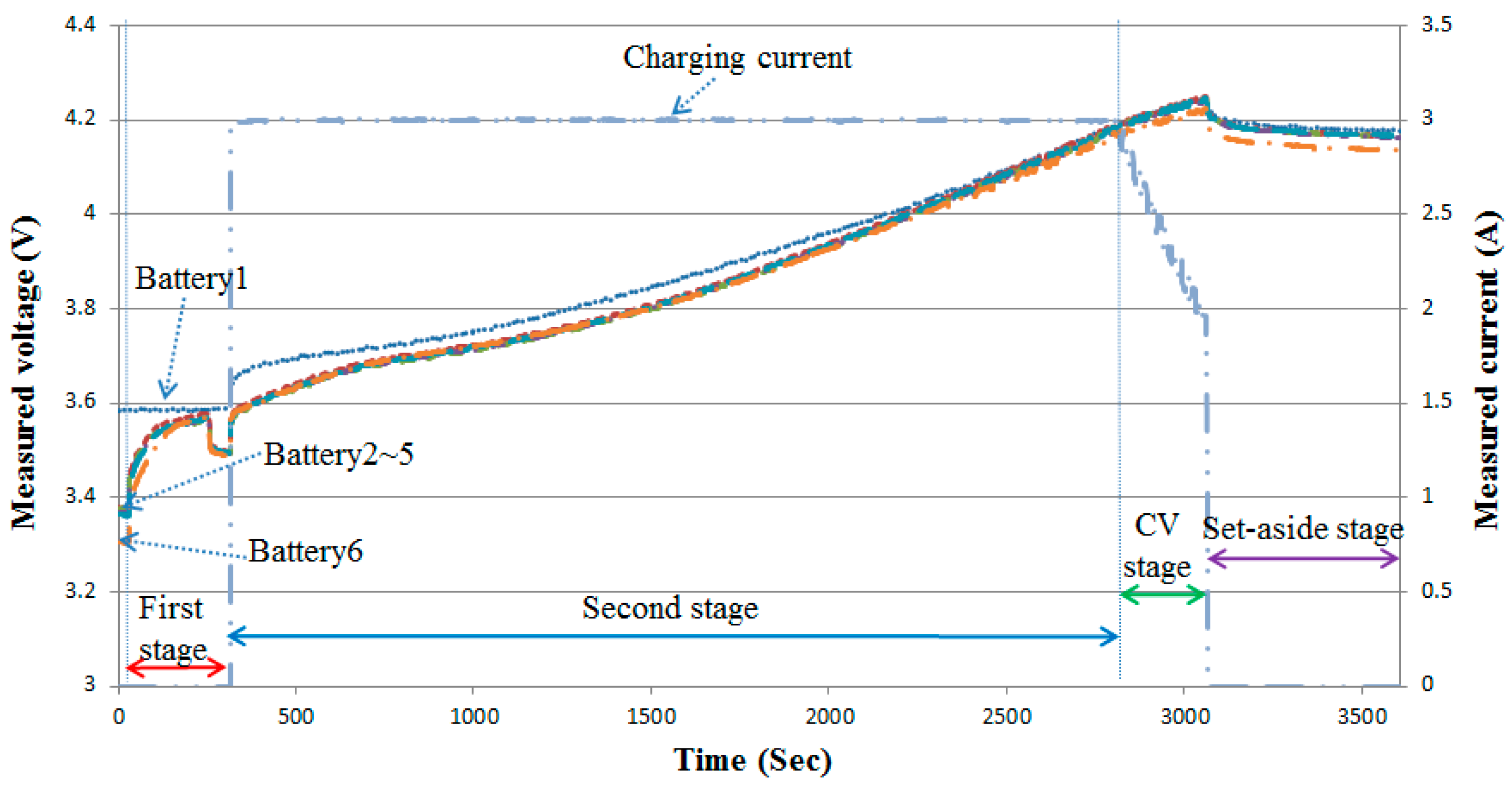 Energies 12 04473 g009