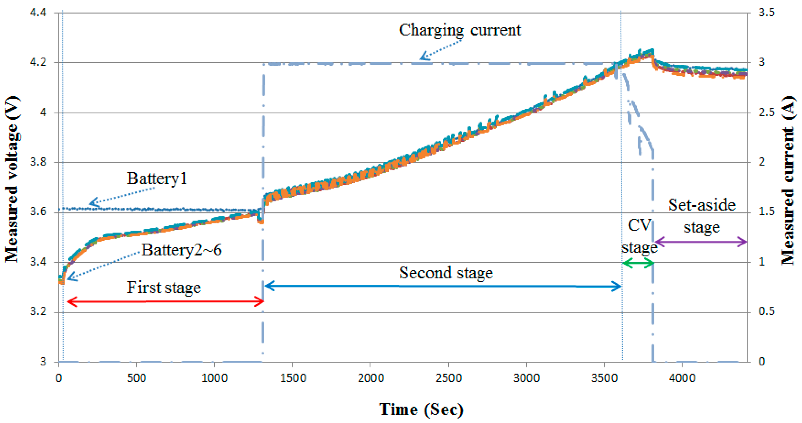 Energies 12 04473 g013