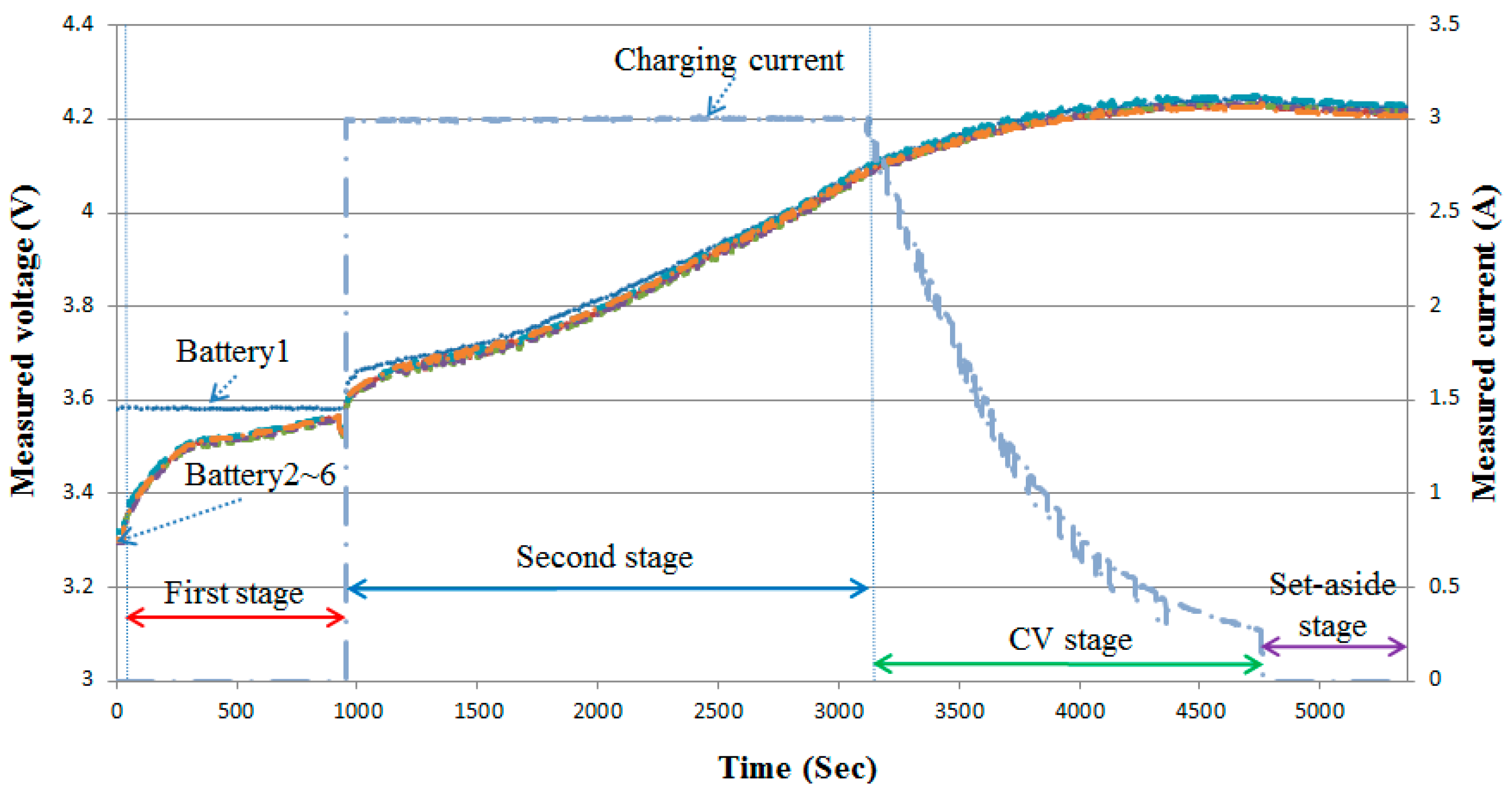 Energies 12 04473 g017
