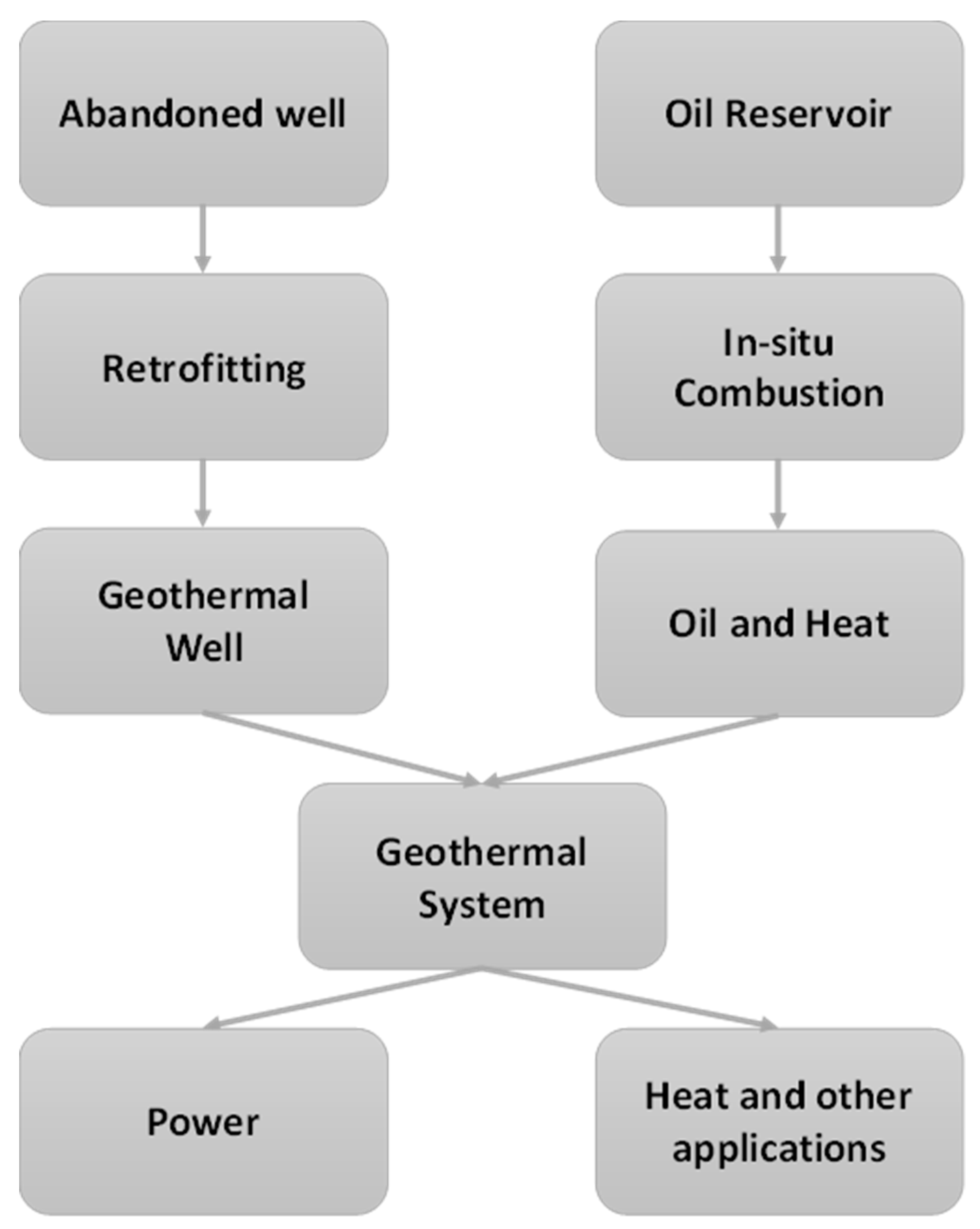 Energies 12 04476 g001 550