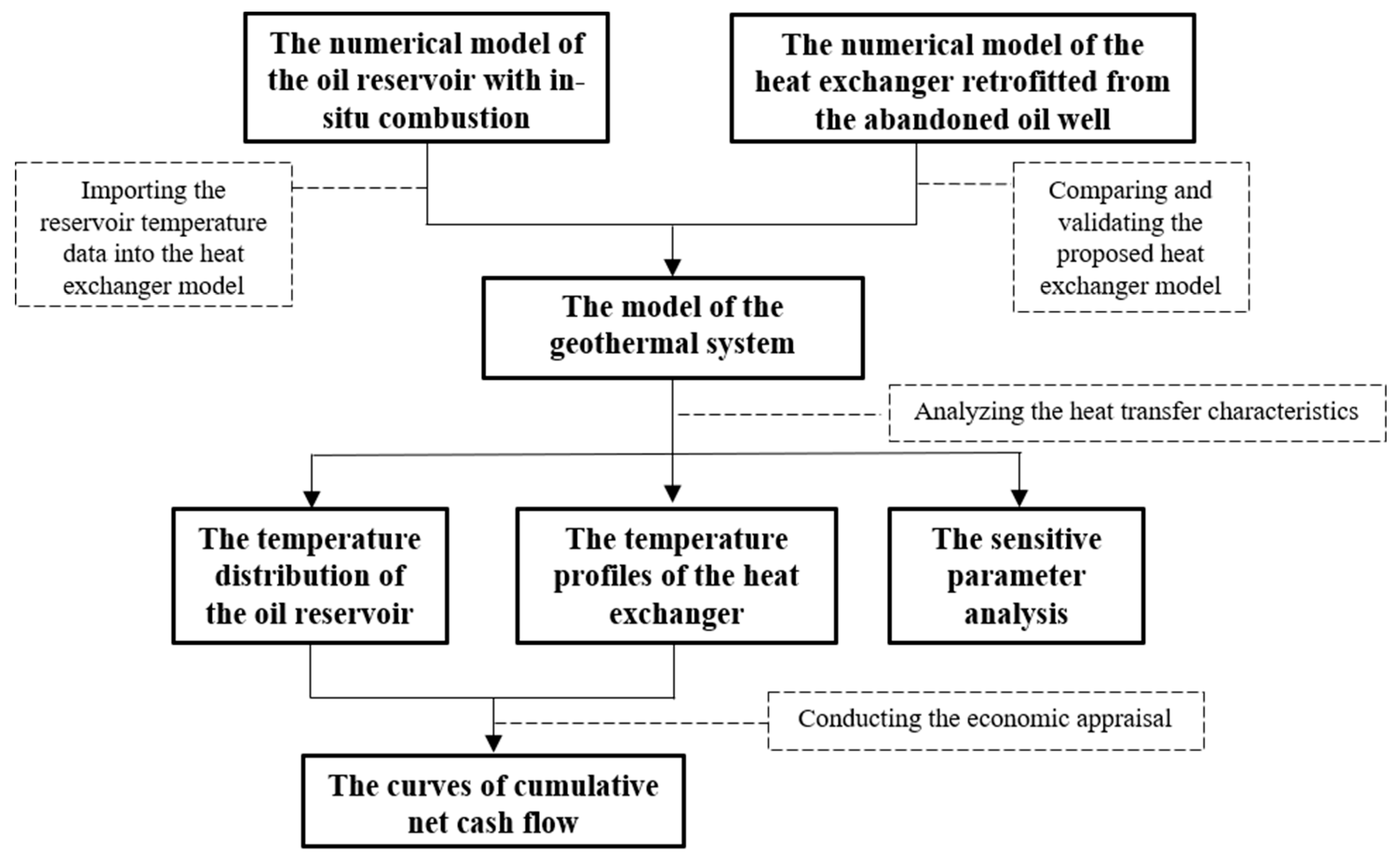 Energies 12 04476 g003 550