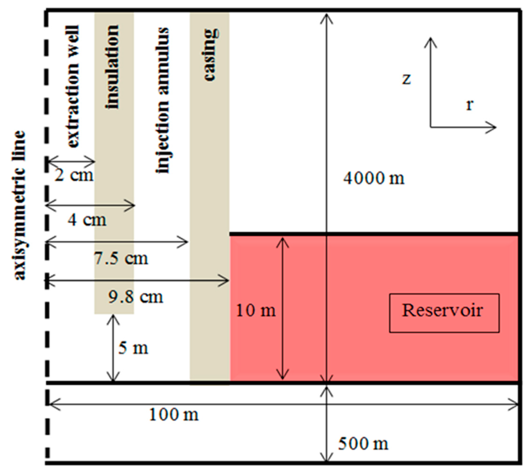 Energies 12 04476 g006 550