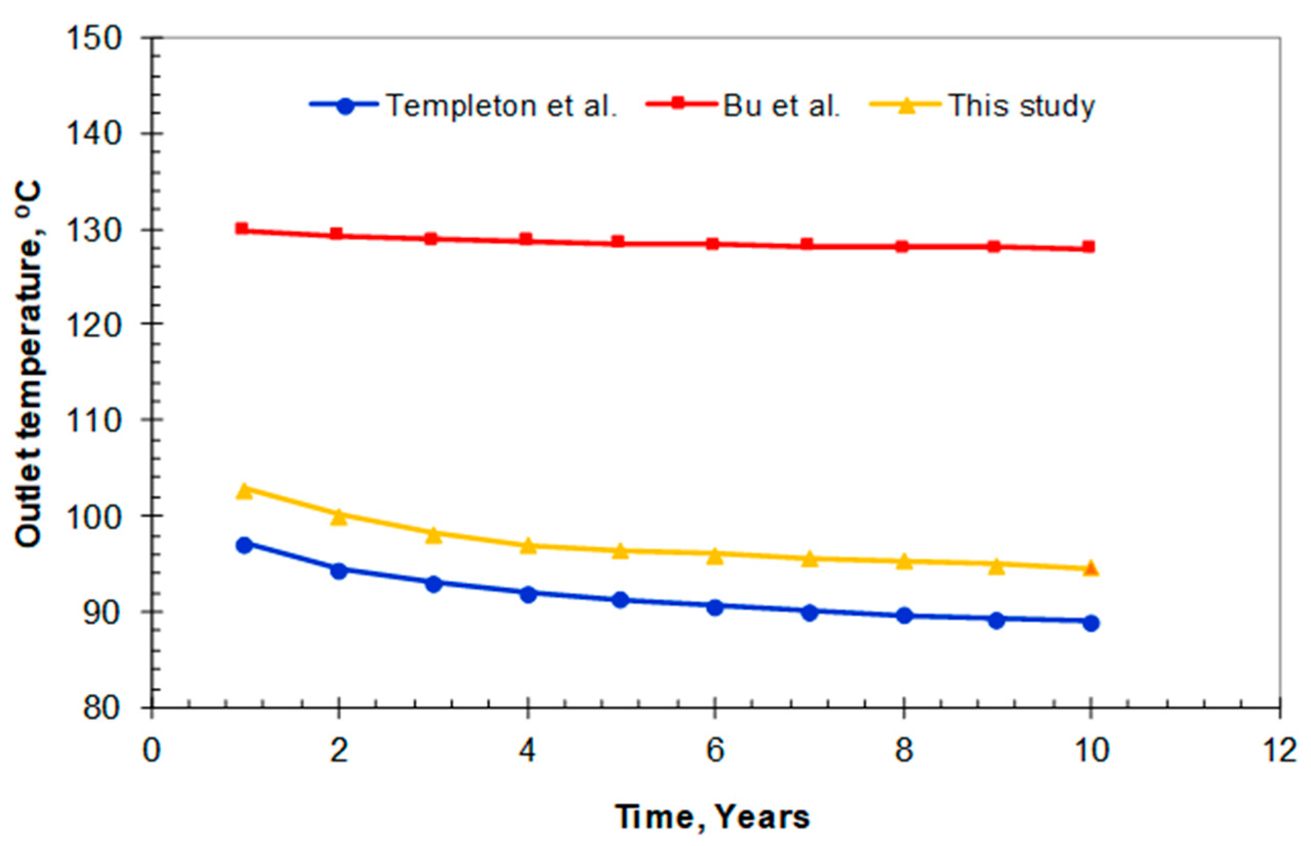 Energies 12 04476 g008 550