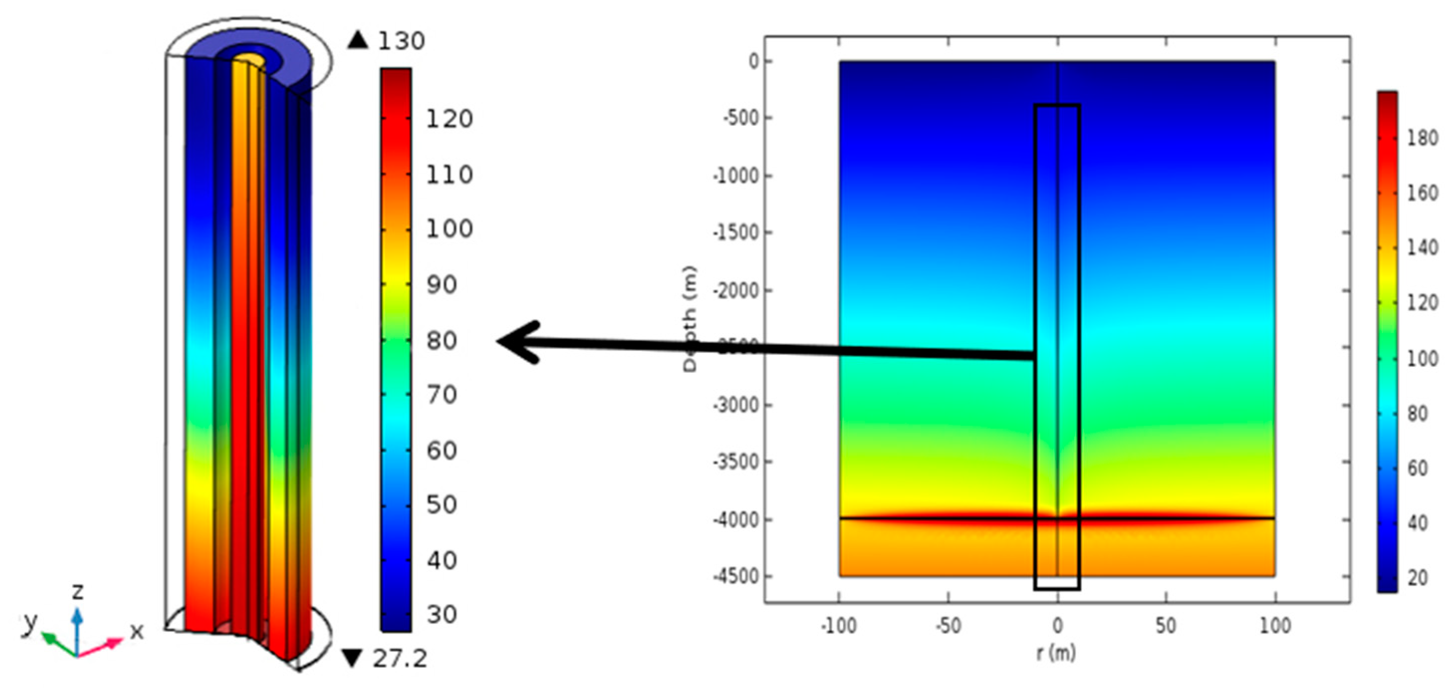 Energies 12 04476 g010 550