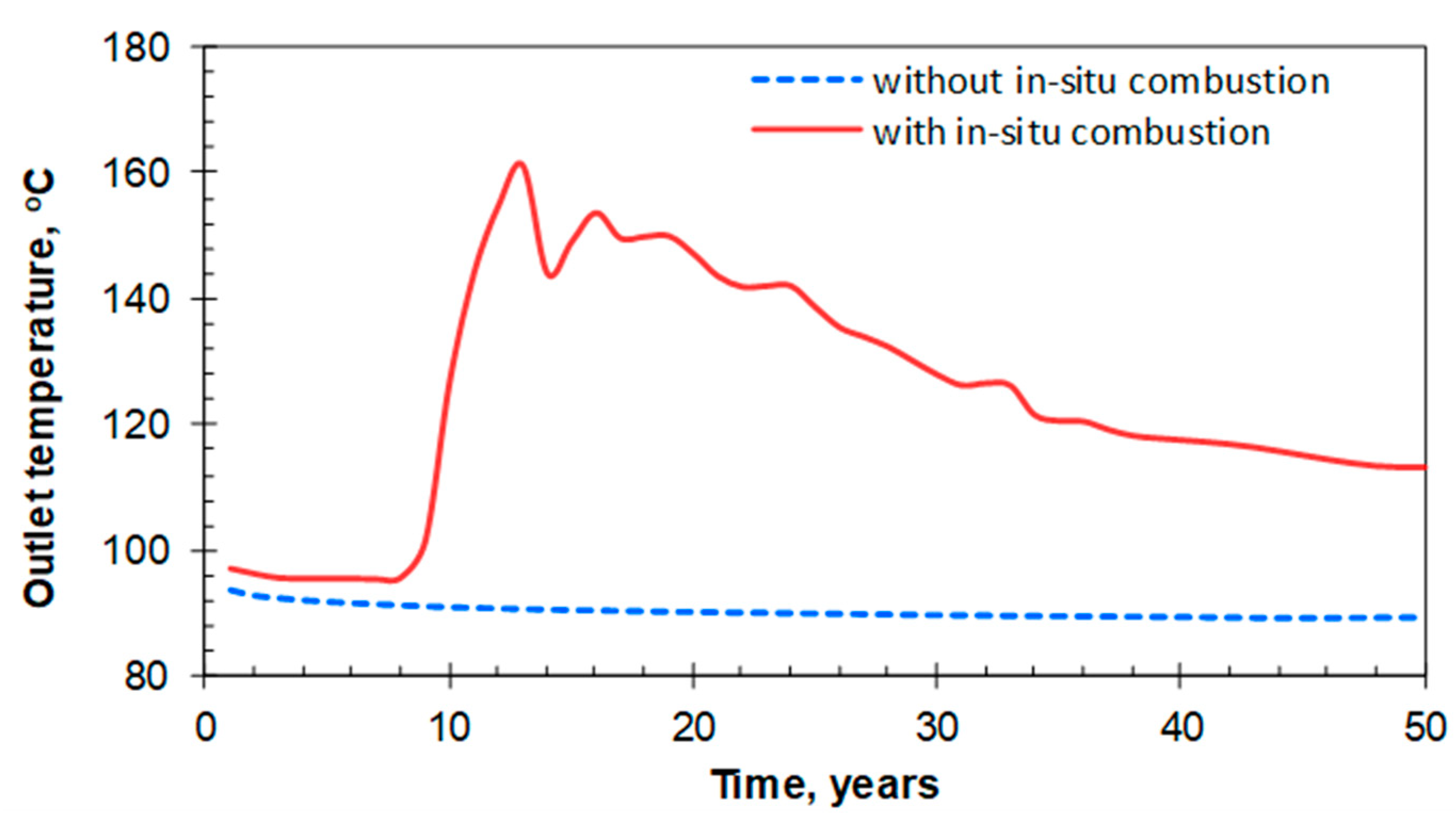 Energies 12 04476 g013 550
