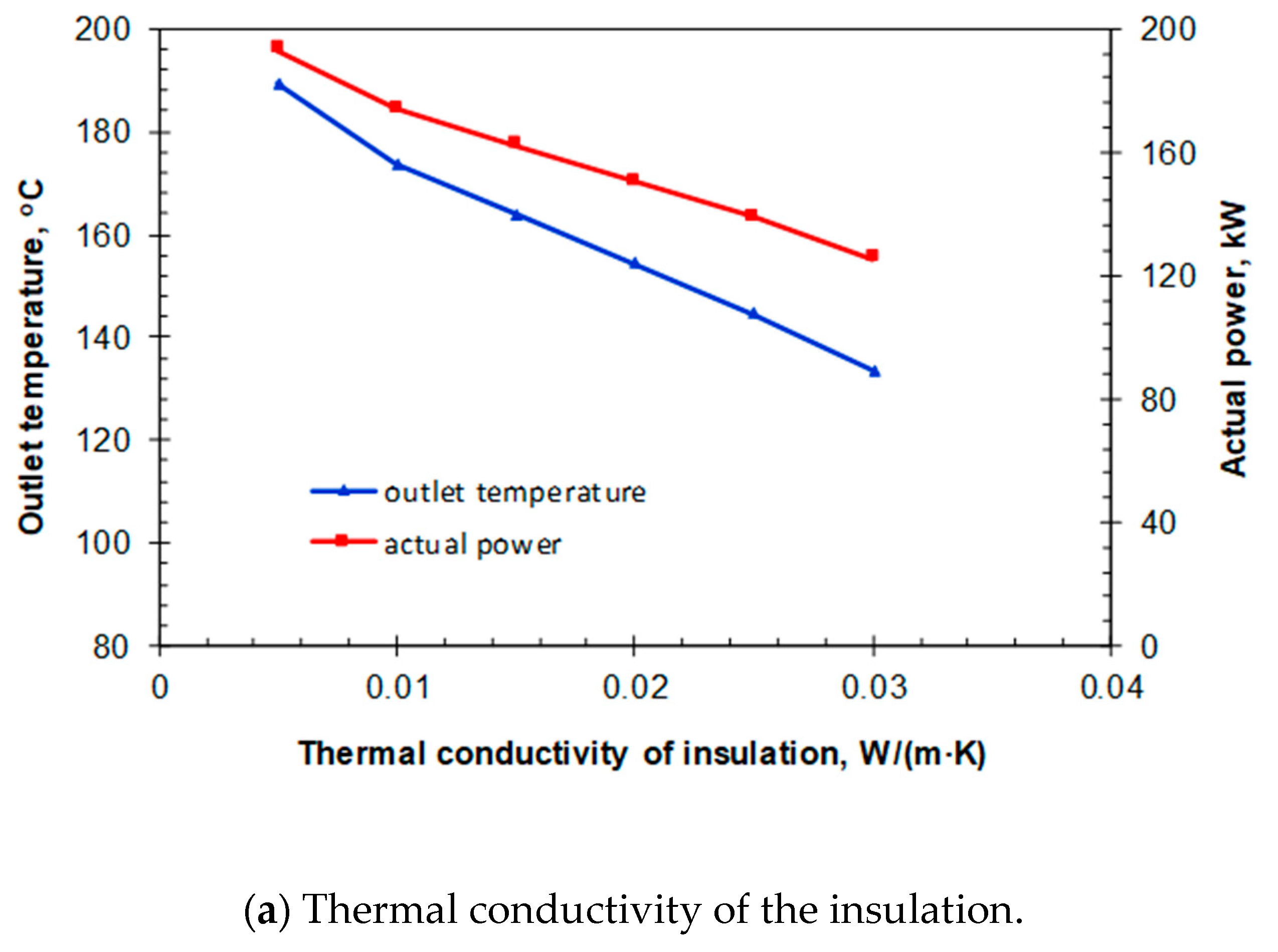 Energies 12 04476 g015a 550