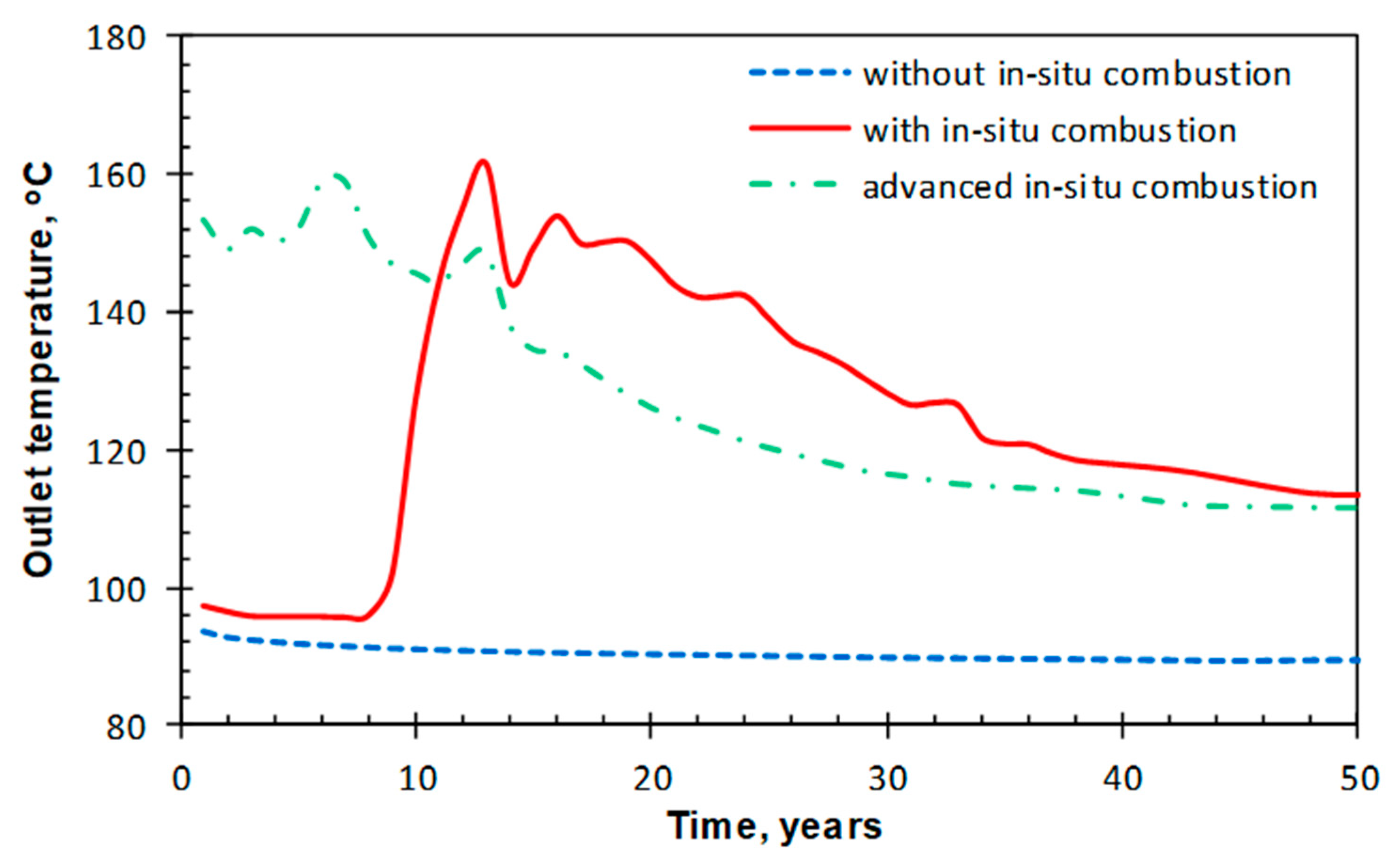 Energies 12 04476 g016 550