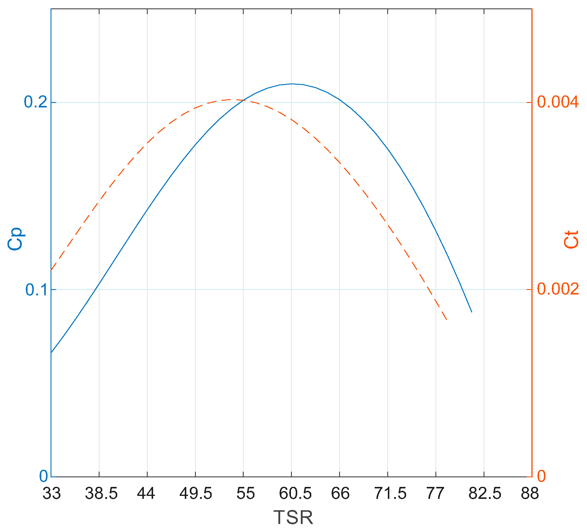 Energies 12 04478 g002 550