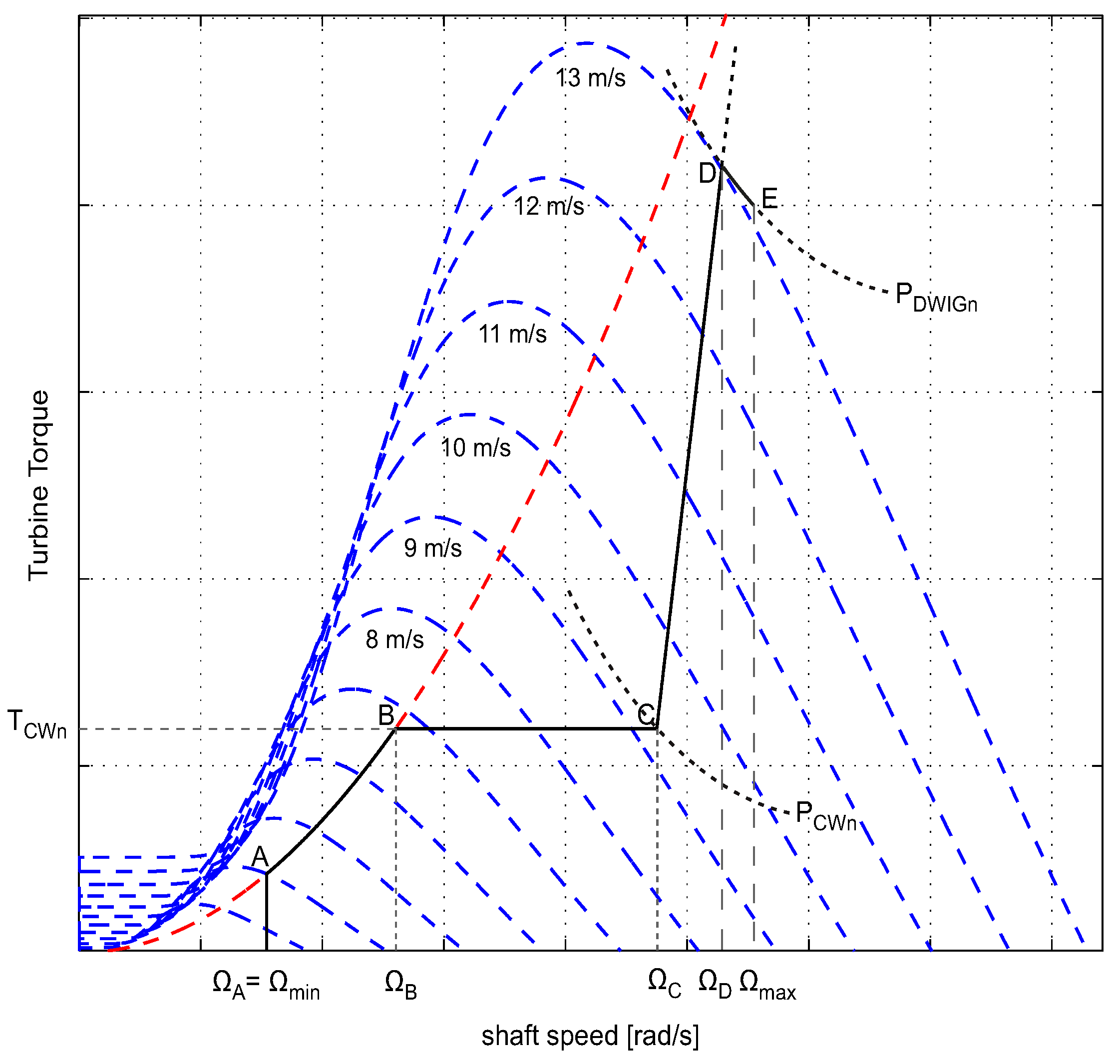 Energies 12 04478 g003 550