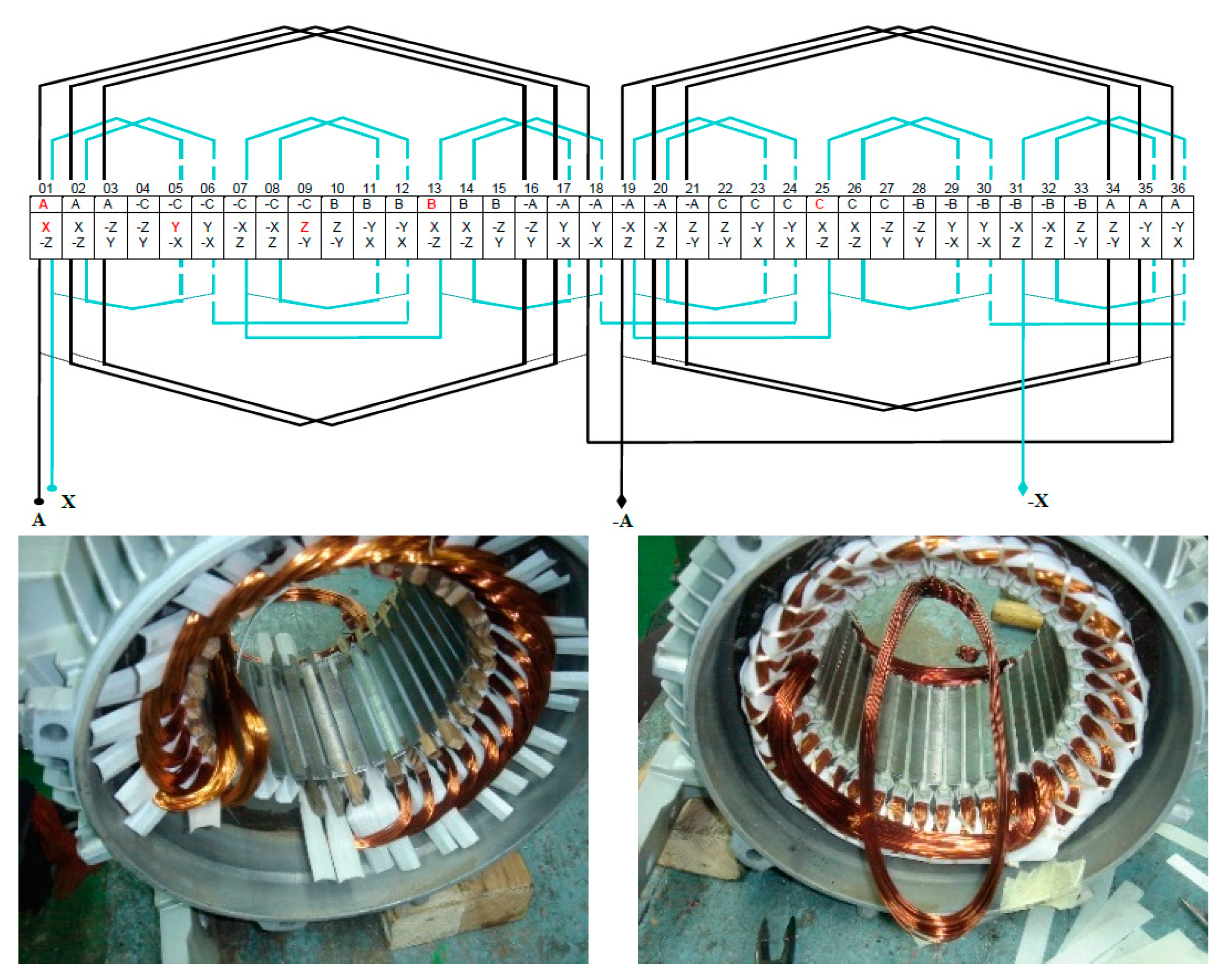 Energies Free FullText A DualStator Winding Induction Generator