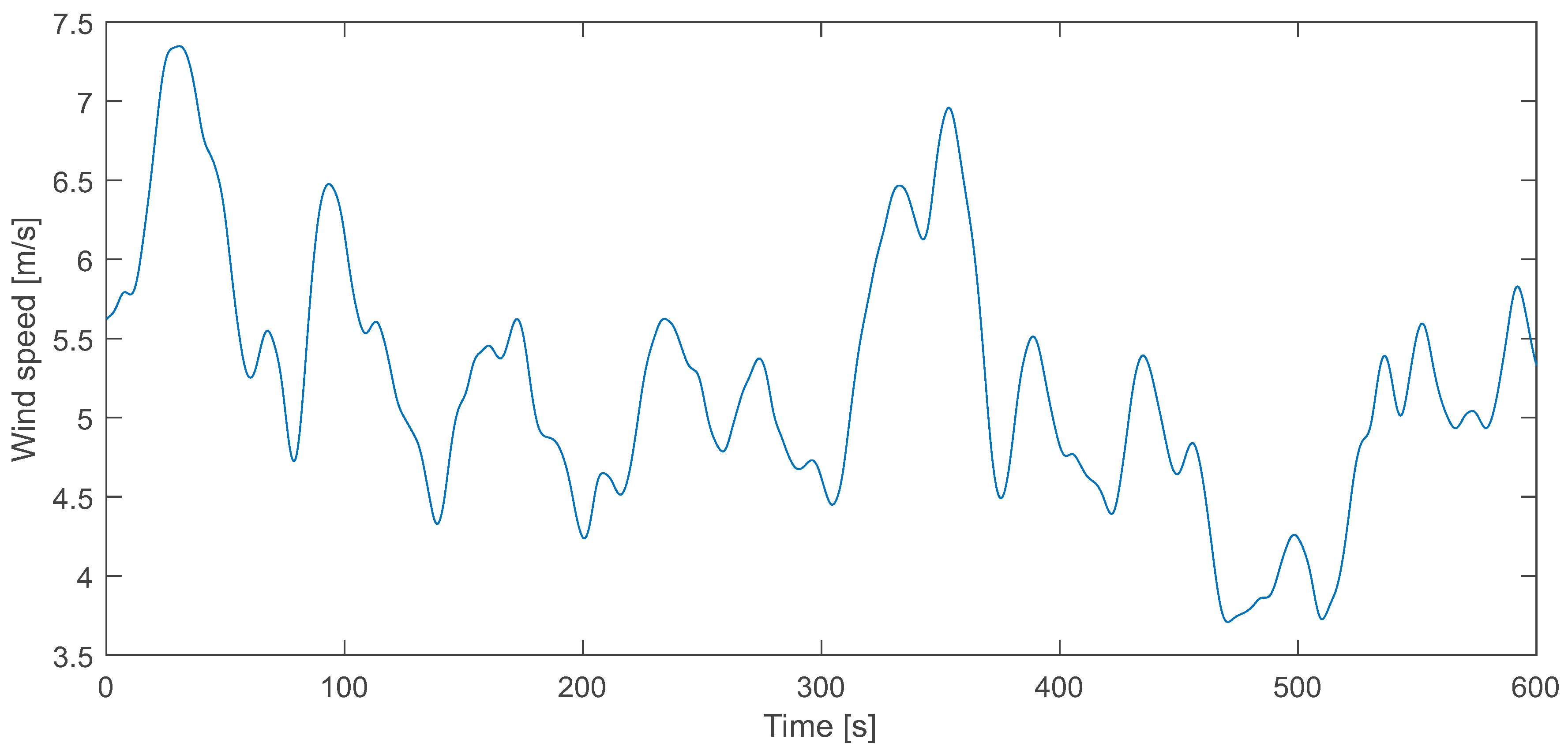 Energies 12 04478 g006 550