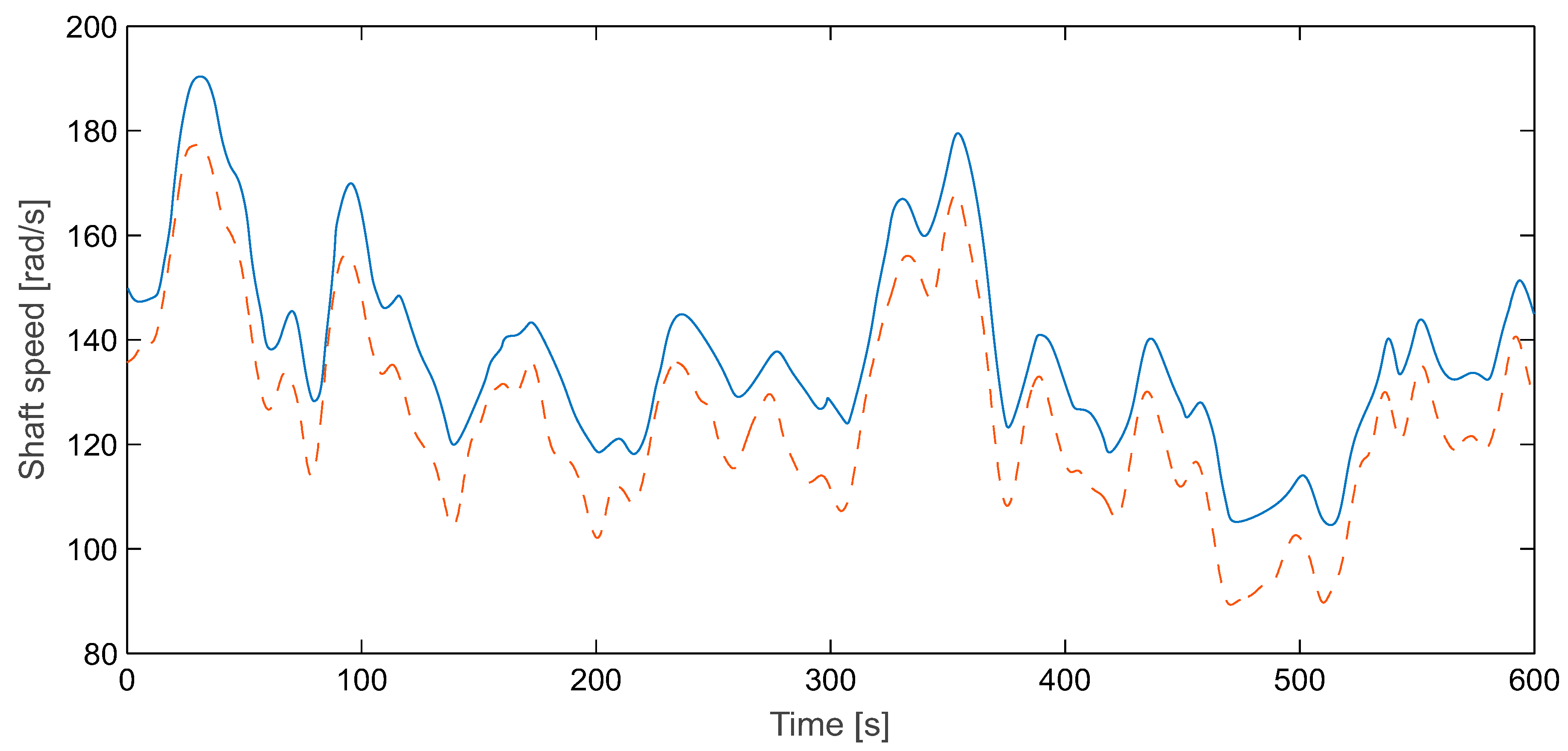 Energies 12 04478 g007 550