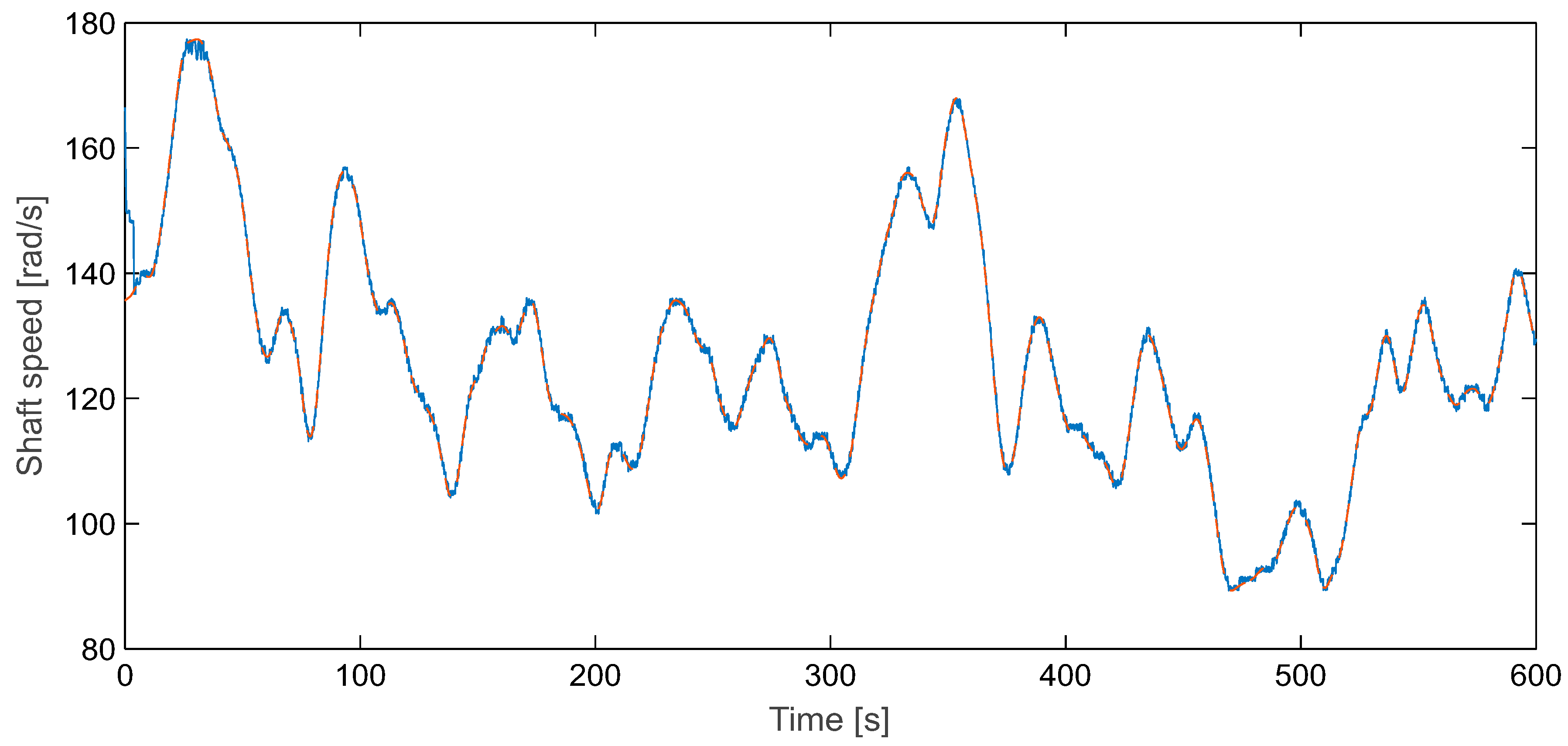 Energies 12 04478 g008 550