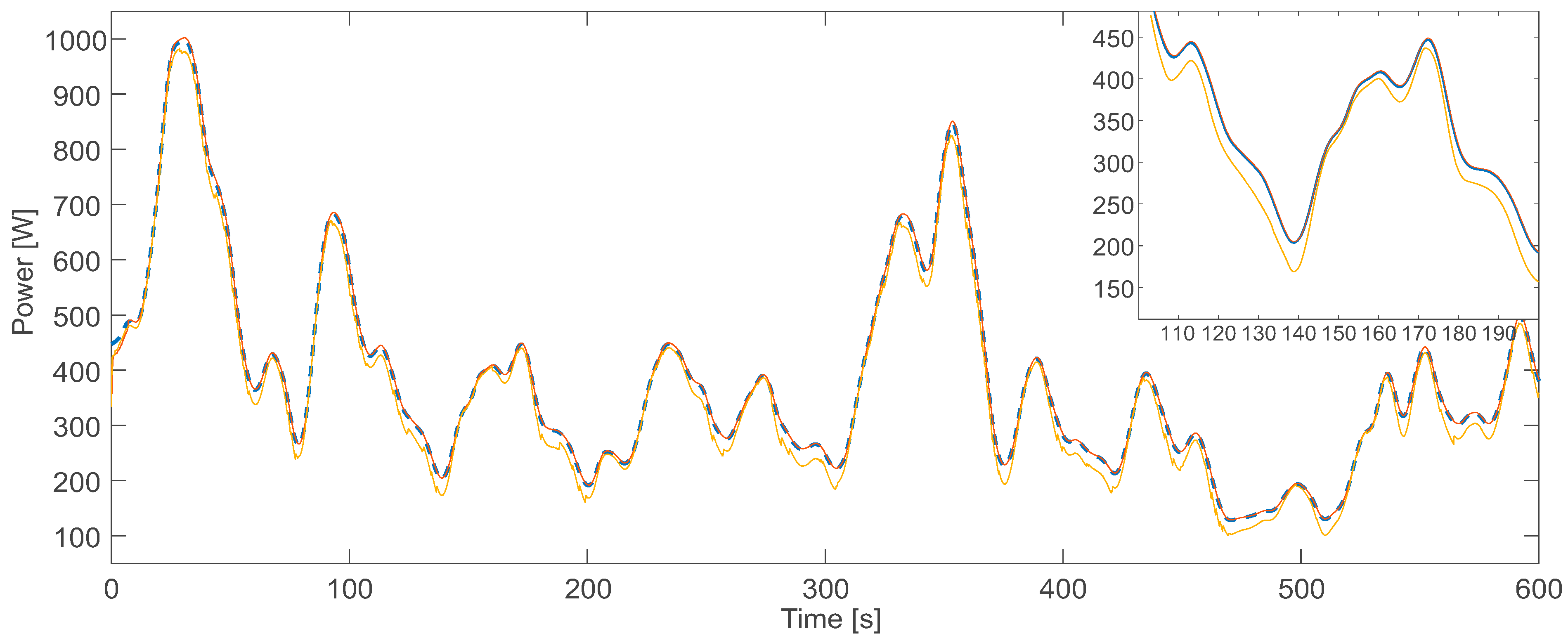 Energies 12 04478 g010 550