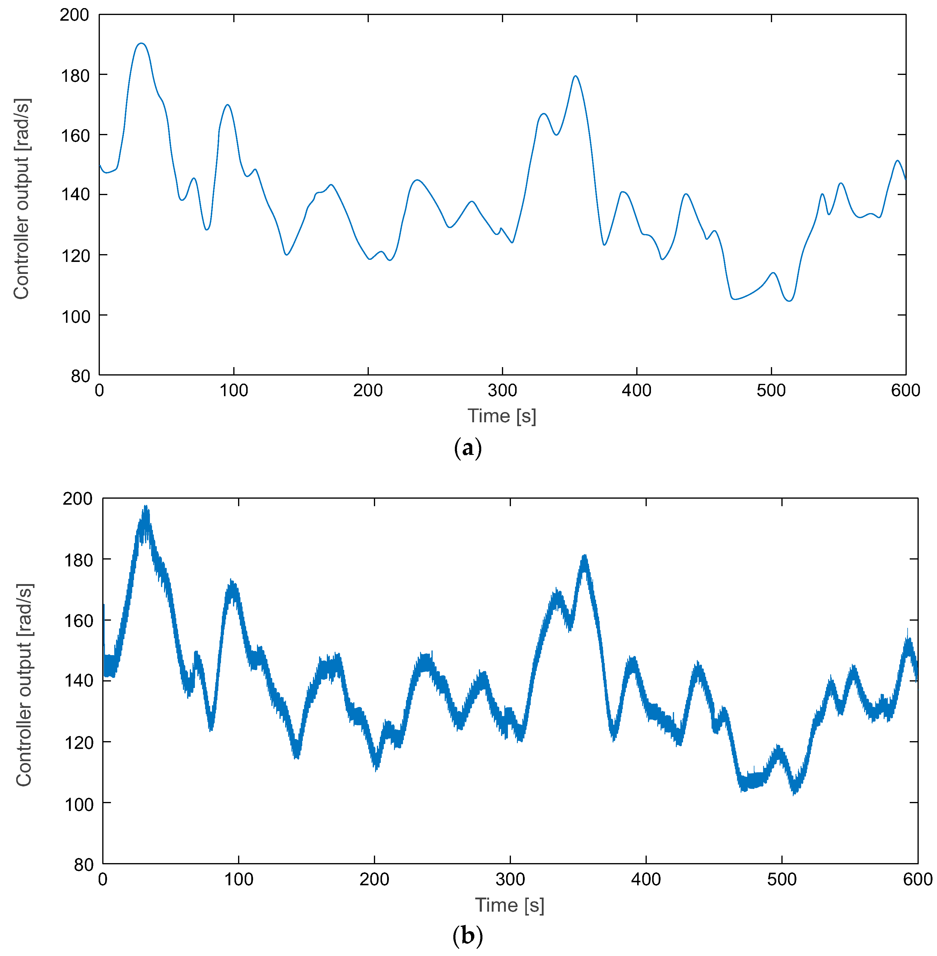 Energies 12 04478 g011 550