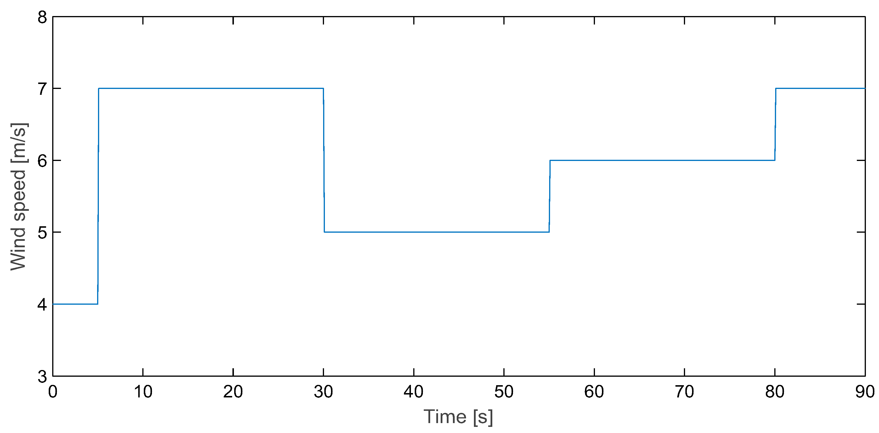 Energies 12 04478 g012 550