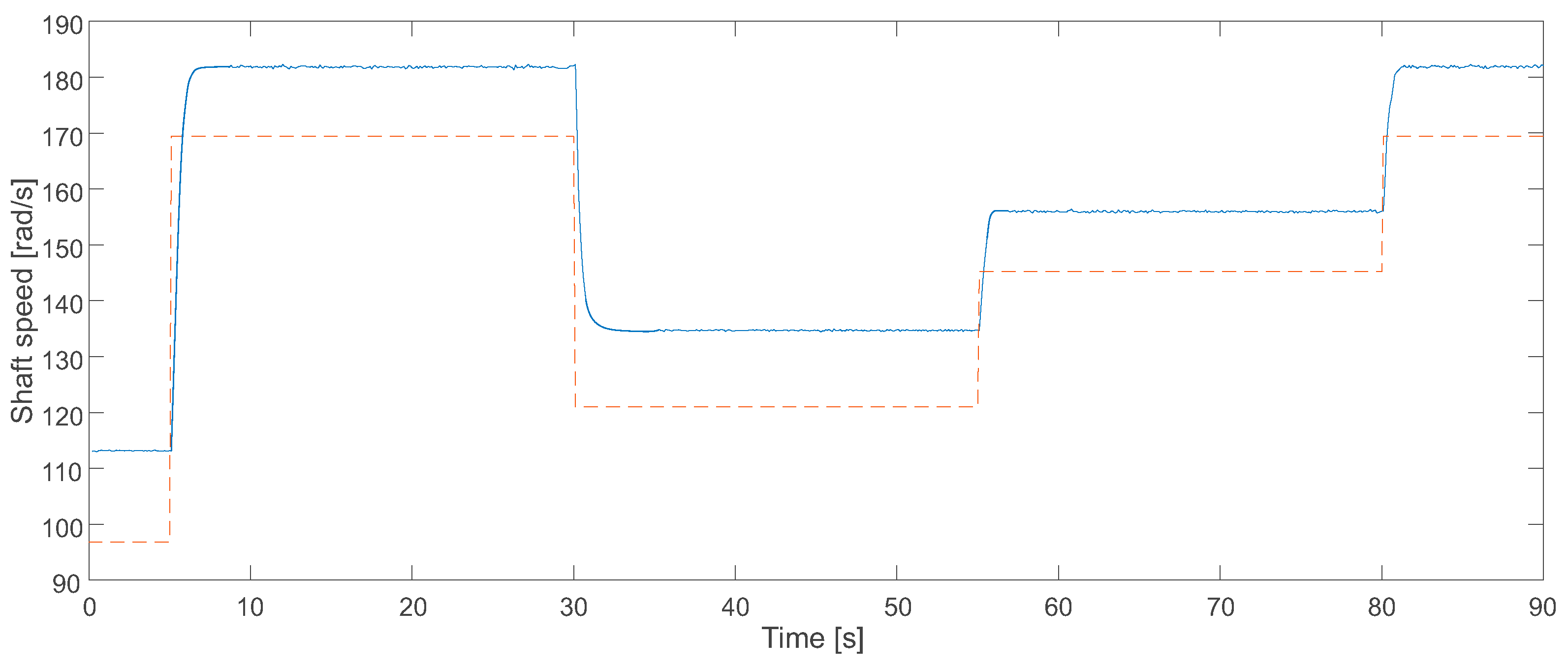 Energies 12 04478 g013a 550