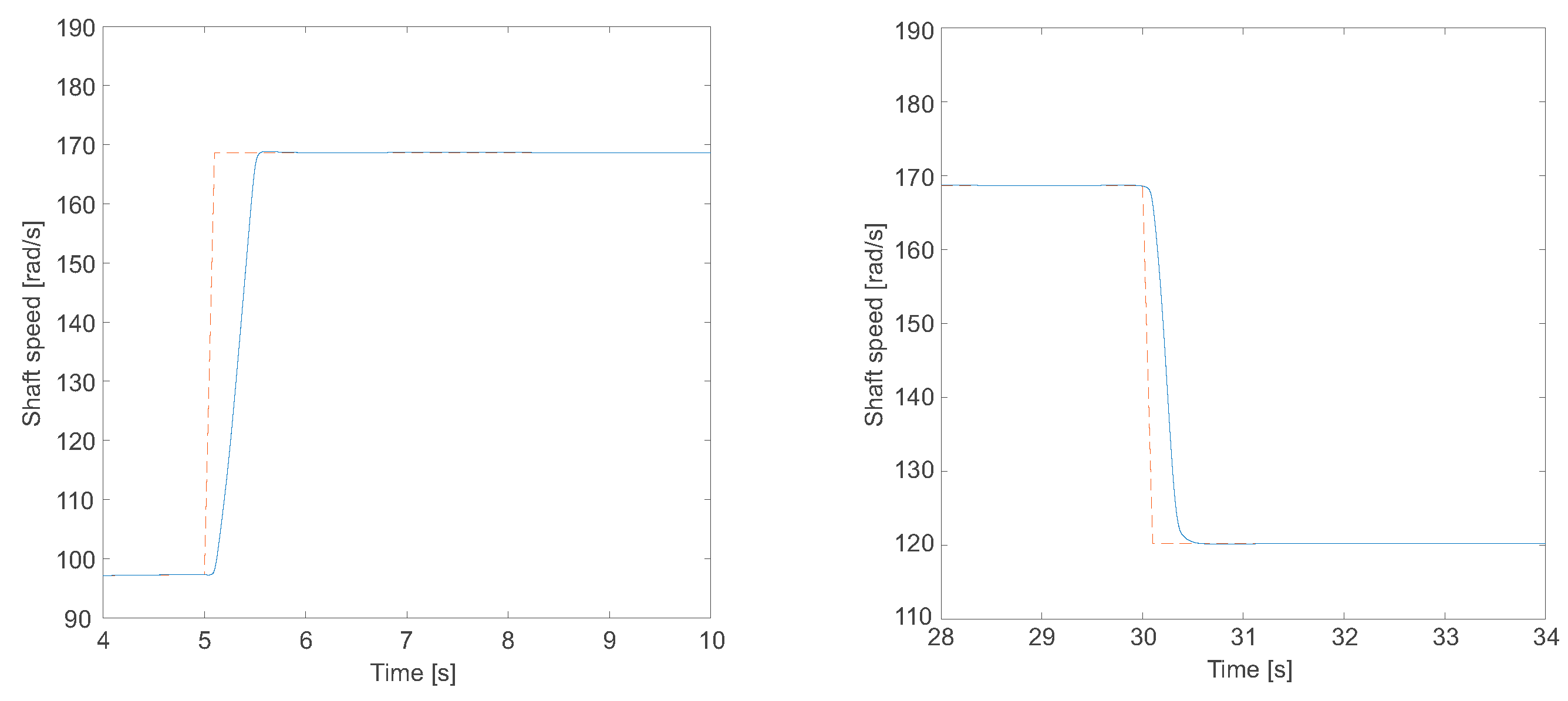 Energies 12 04478 g015b 550