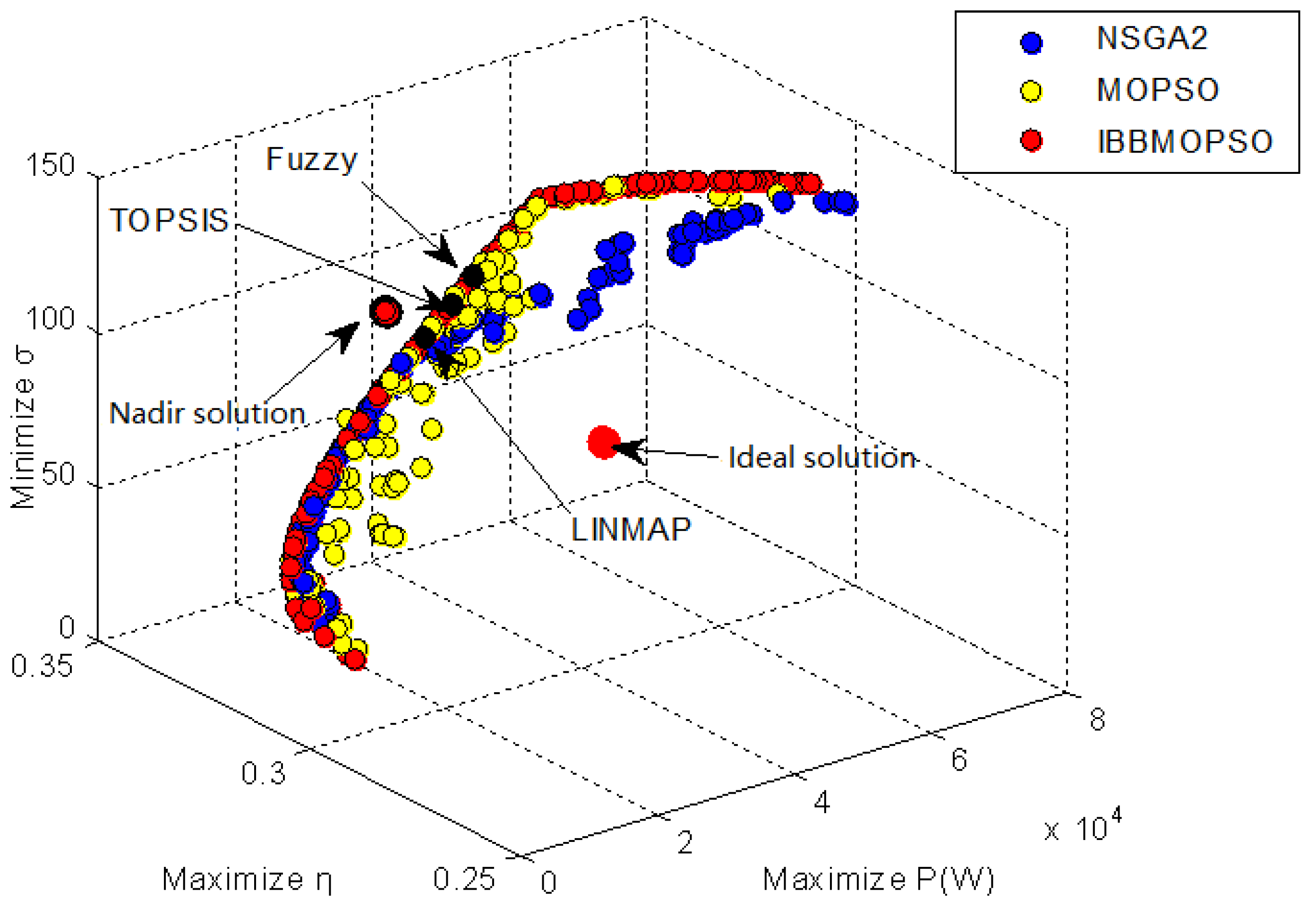 Energies 12 04480 g006 550