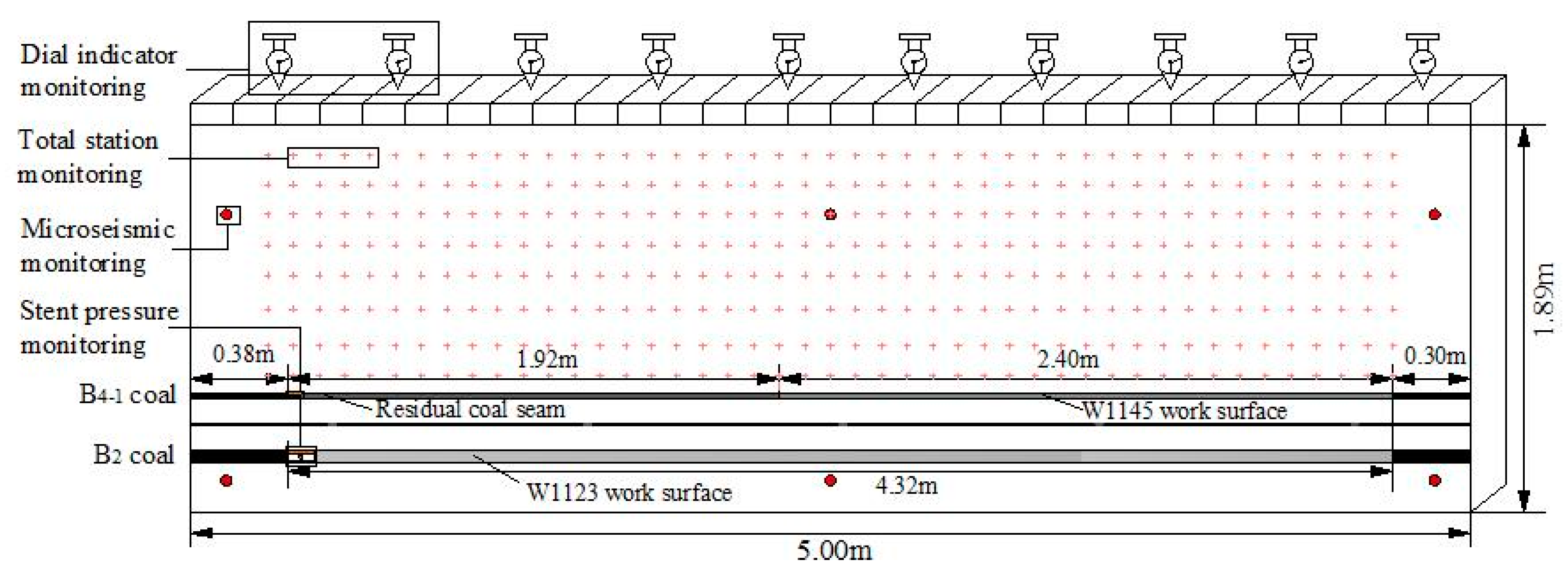 Energies 12 04485 g002 550