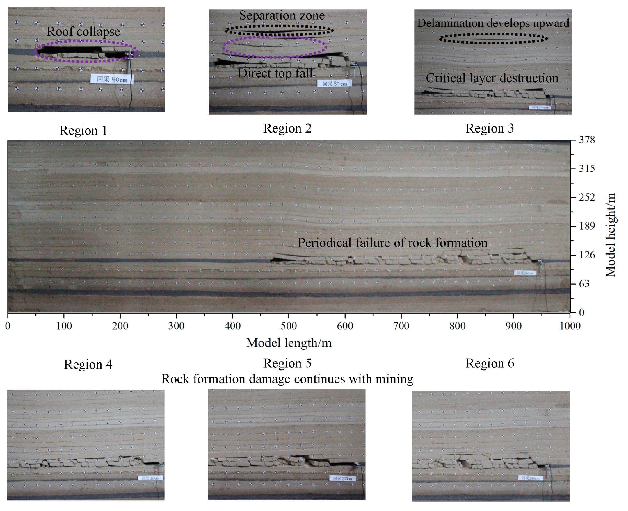 Energies 12 04485 g003 550