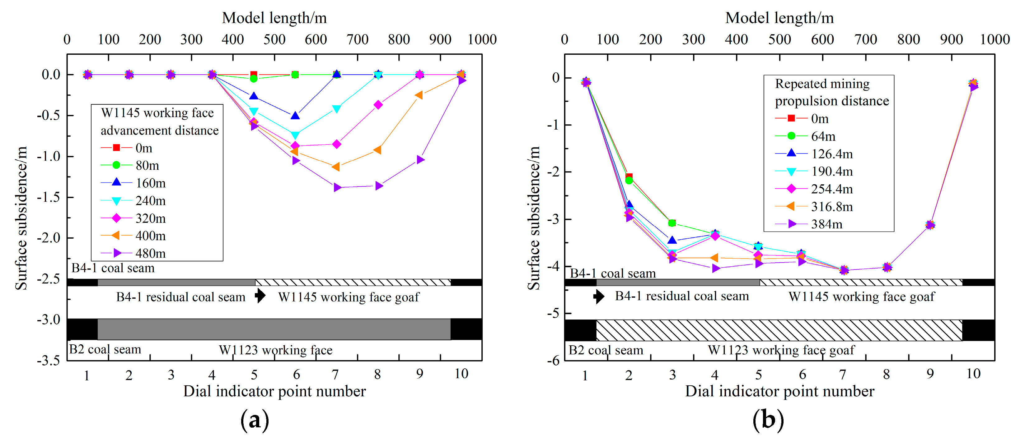 Energies 12 04485 g005 550