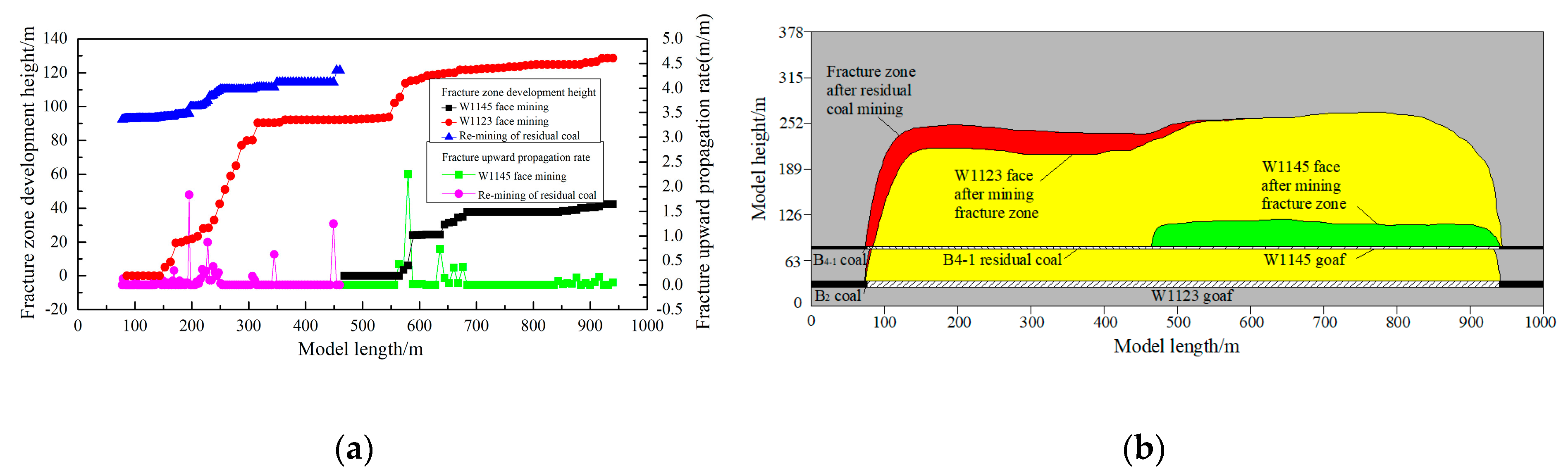 Energies 12 04485 g008 550