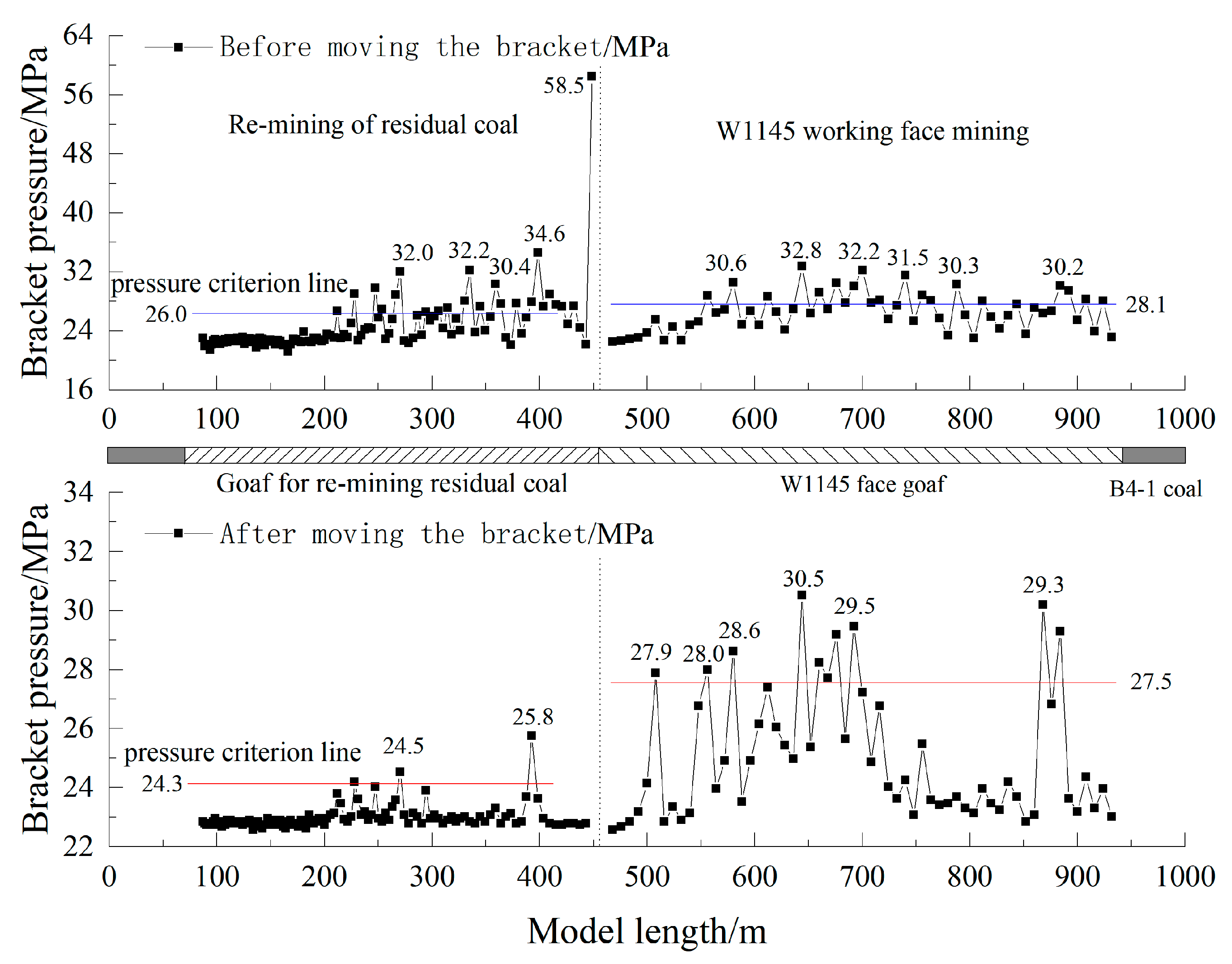 Energies 12 04485 g009 550