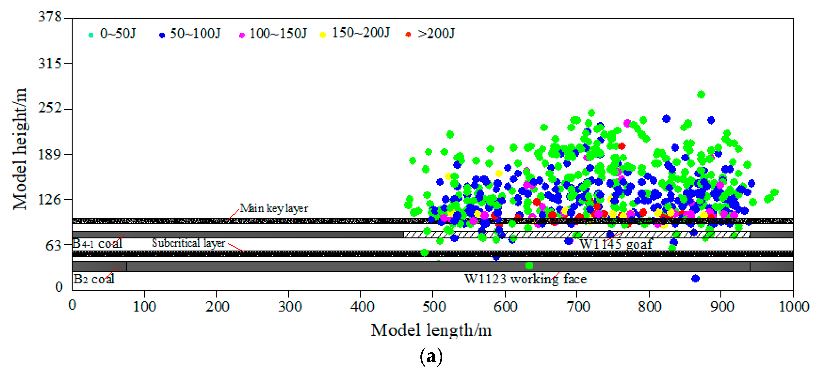 Energies 12 04485 g010a 550