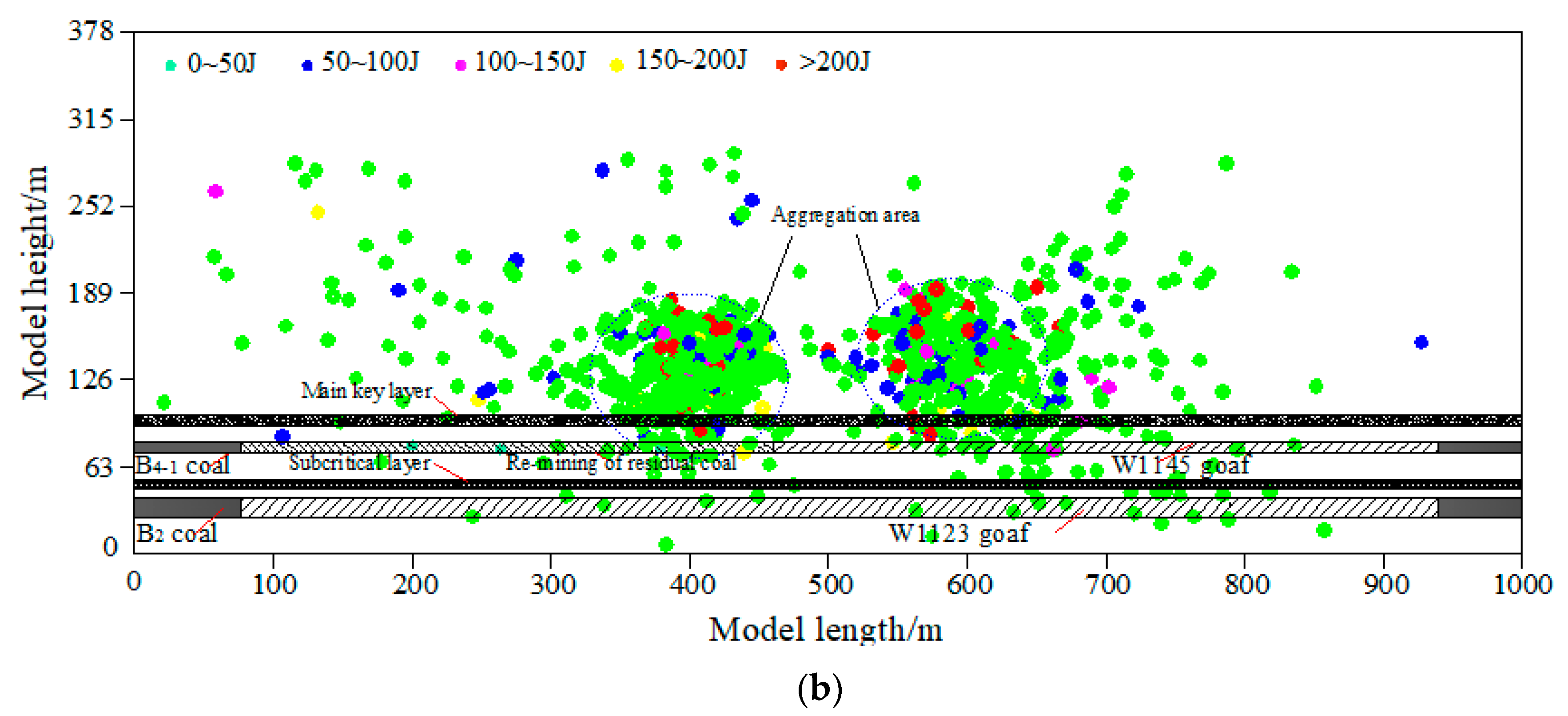 Energies 12 04485 g010b 550