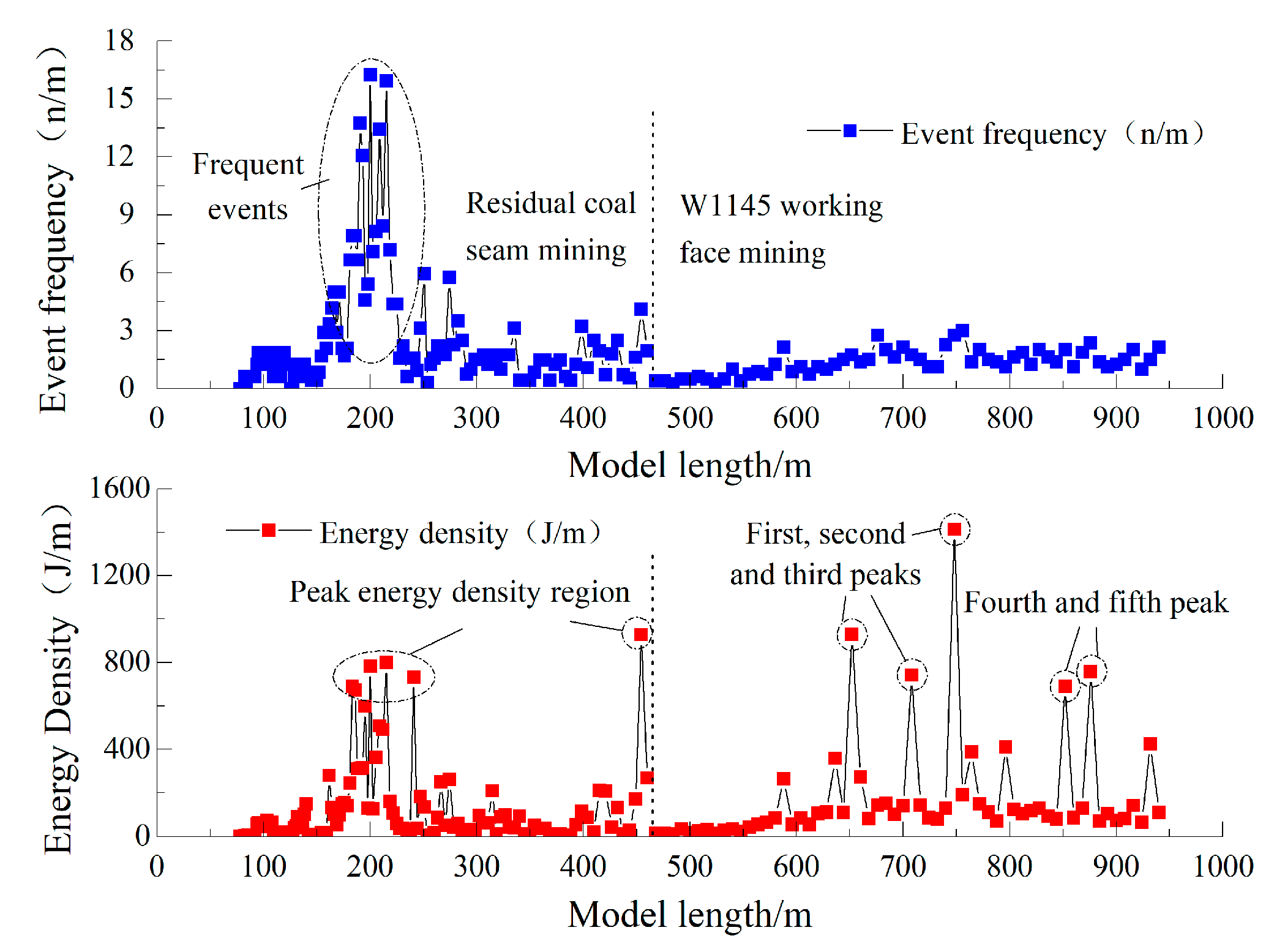 Energies 12 04485 g013 550
