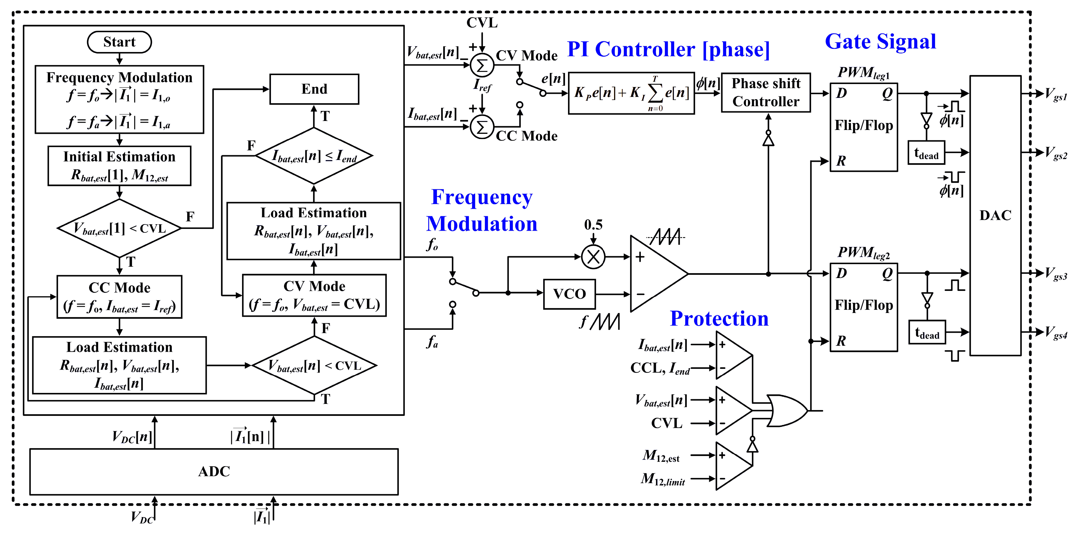 Energies 12 04489 g006 550