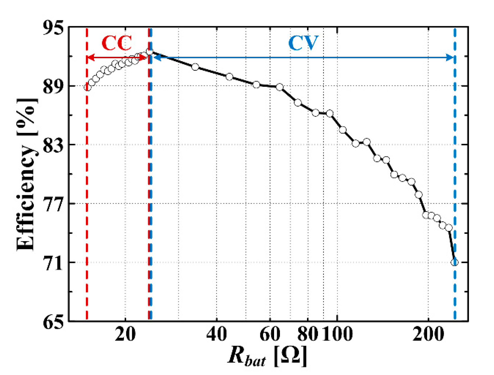 Energies 12 04489 g013 550