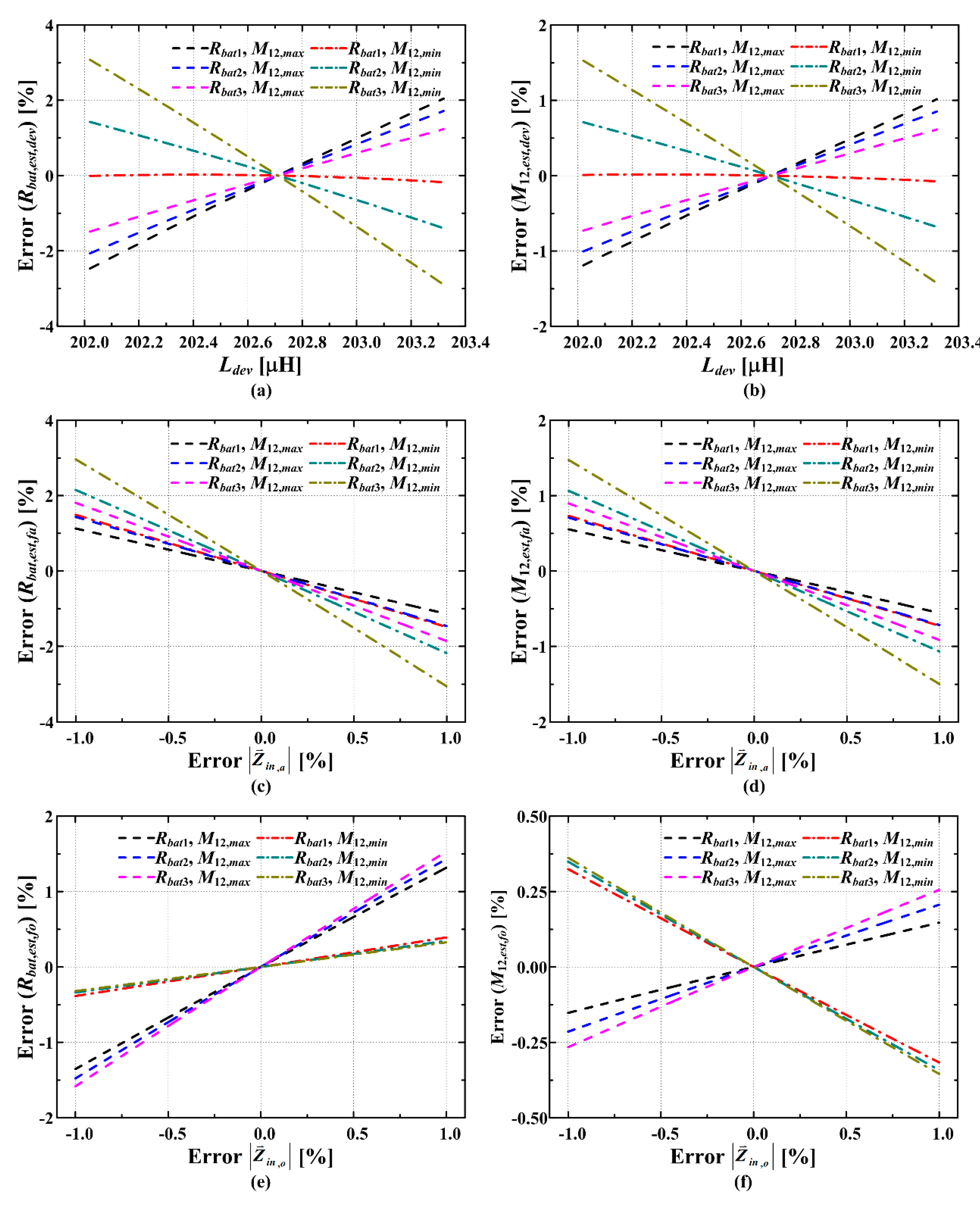 Energies 12 04489 g014 550